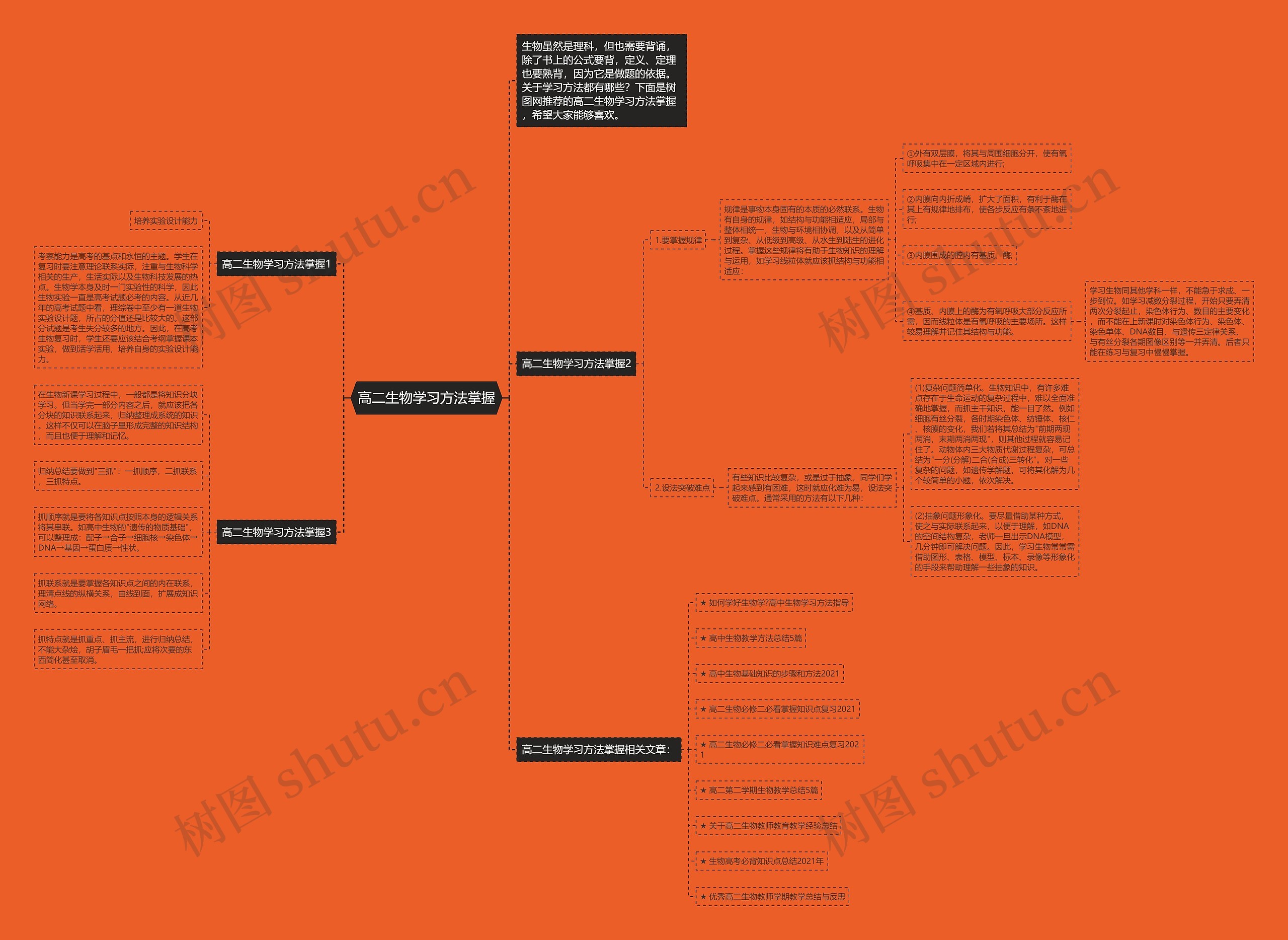 高二生物学习方法掌握思维导图