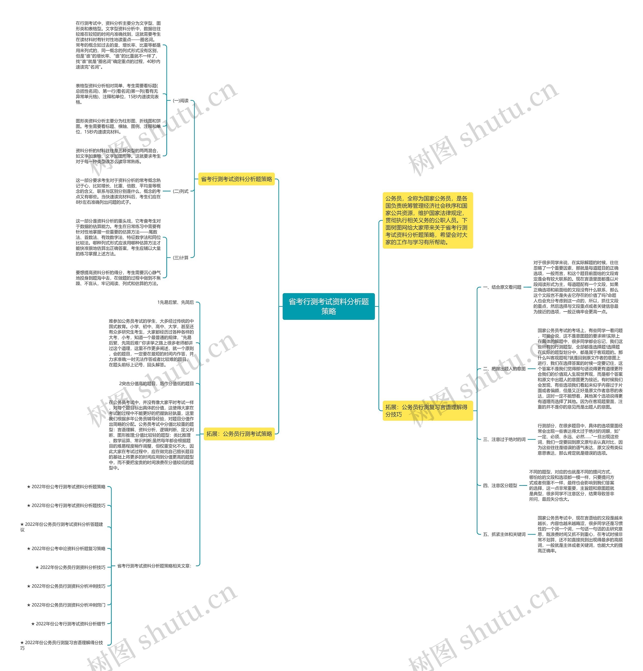 省考行测考试资料分析题策略思维导图