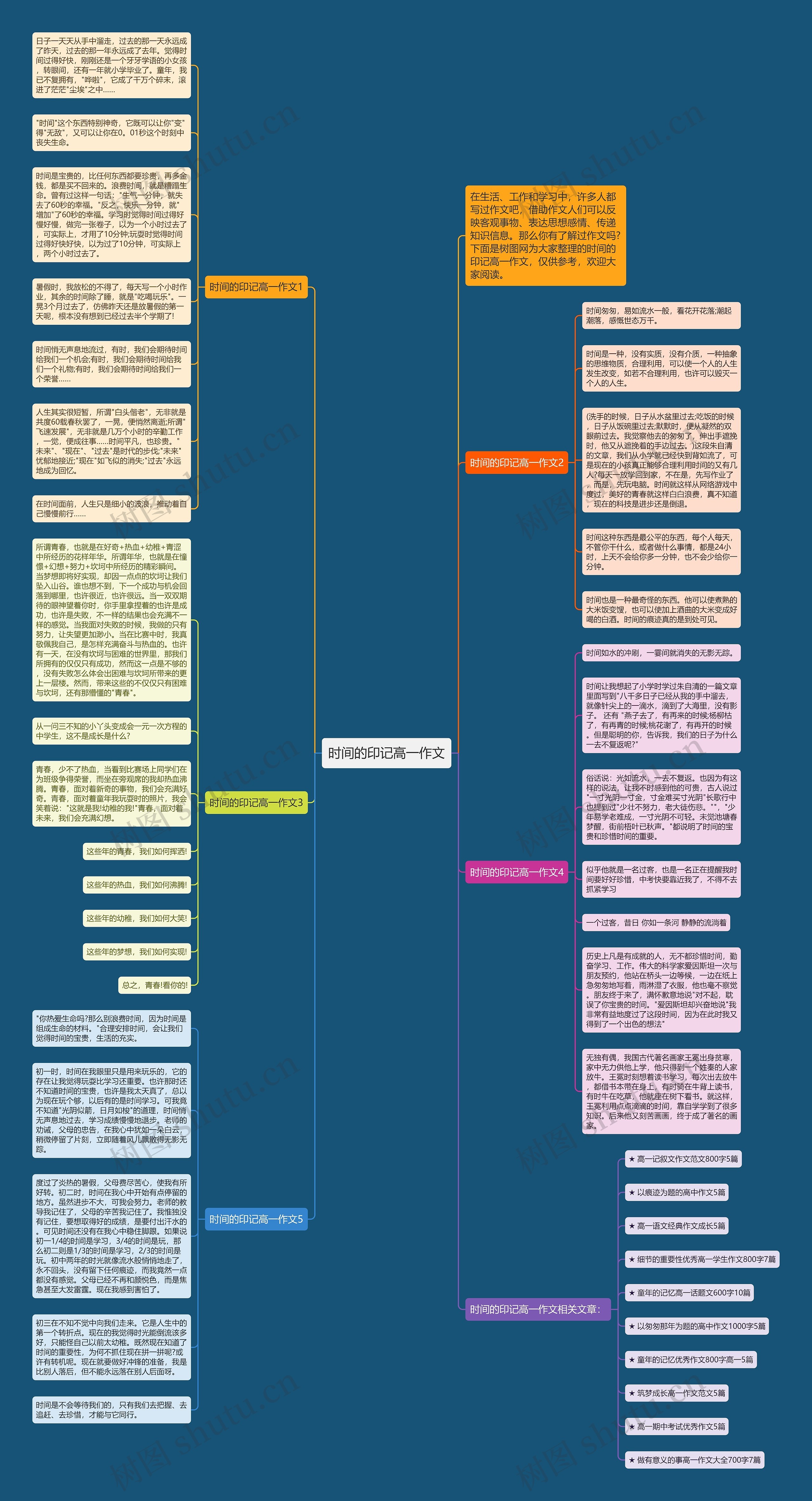 时间的印记高一作文思维导图
