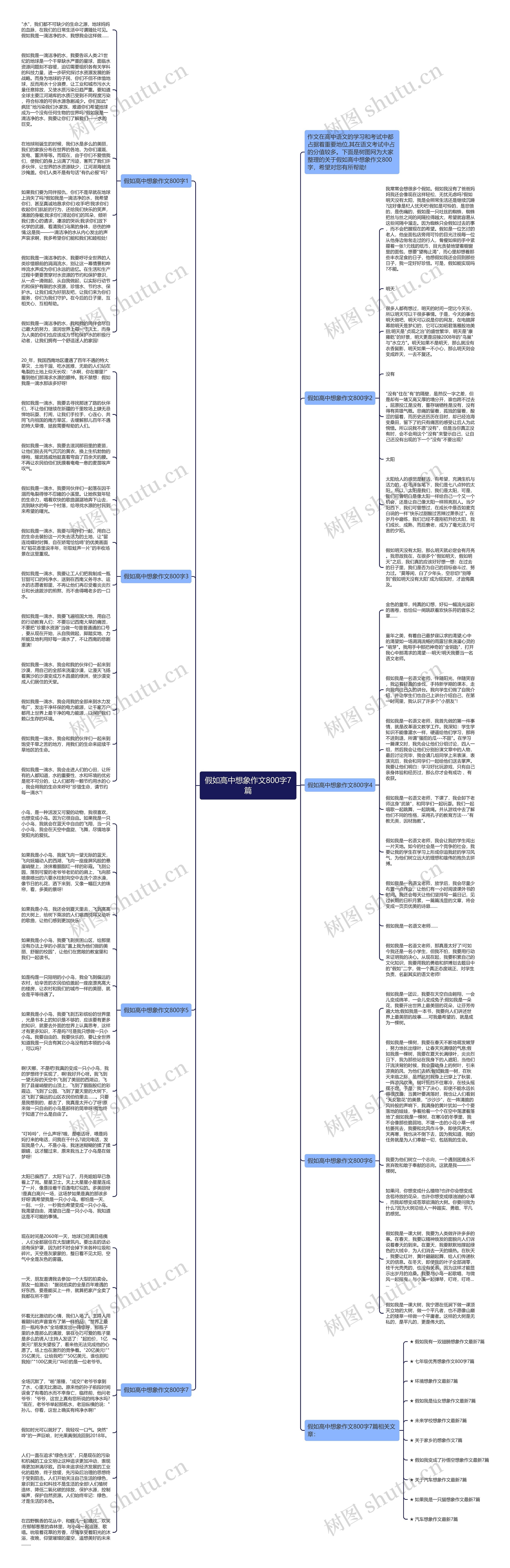 假如高中想象作文800字7篇思维导图