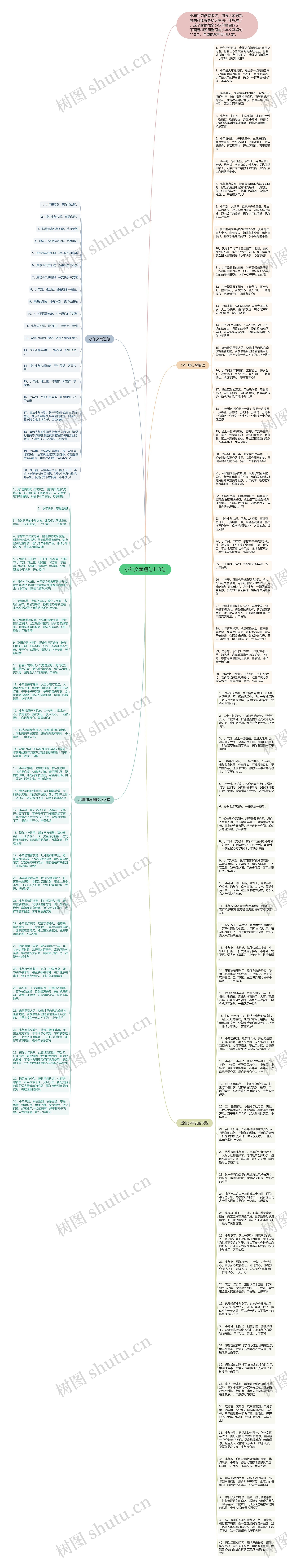 小年文案短句110句思维导图
