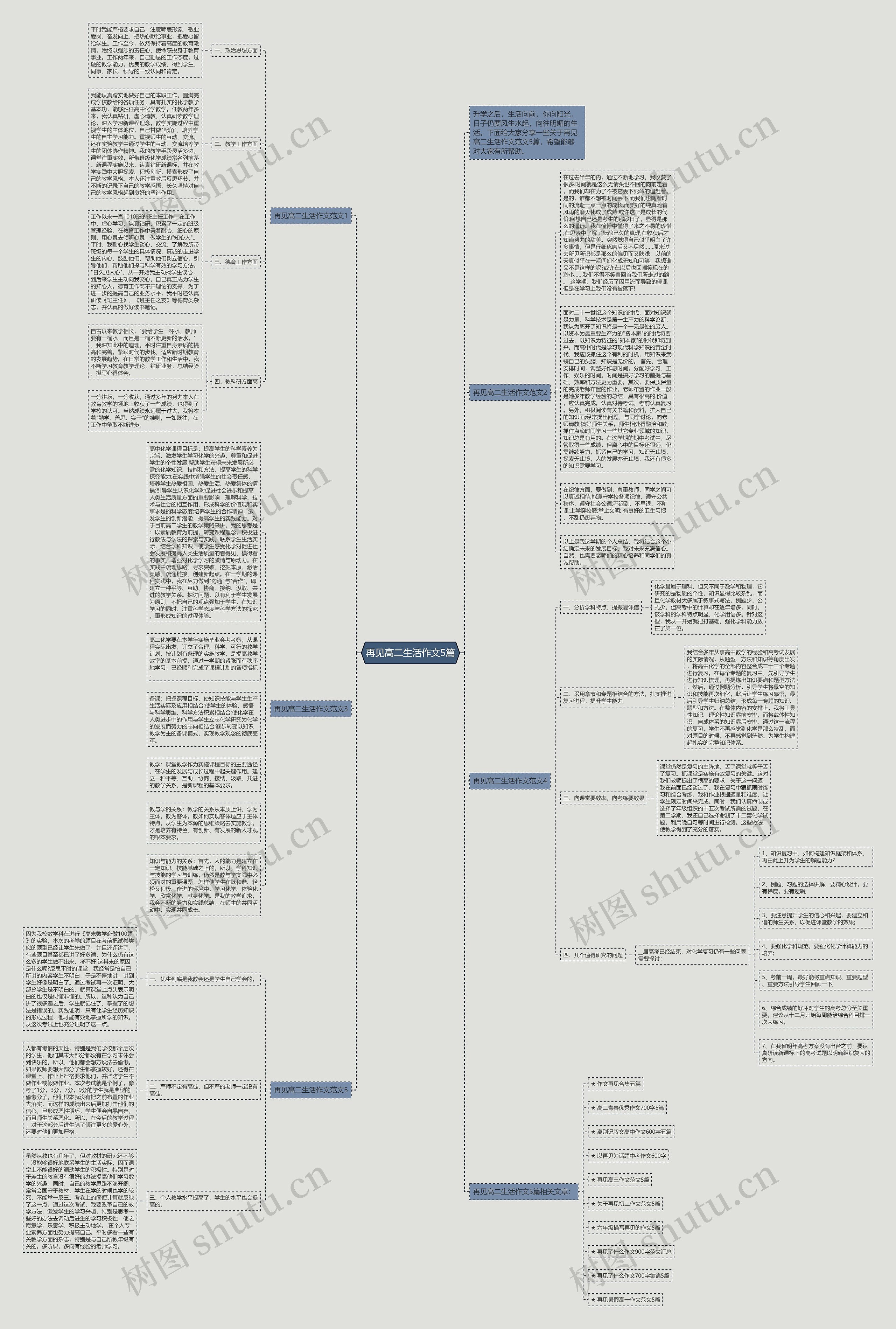 再见高二生活作文5篇思维导图