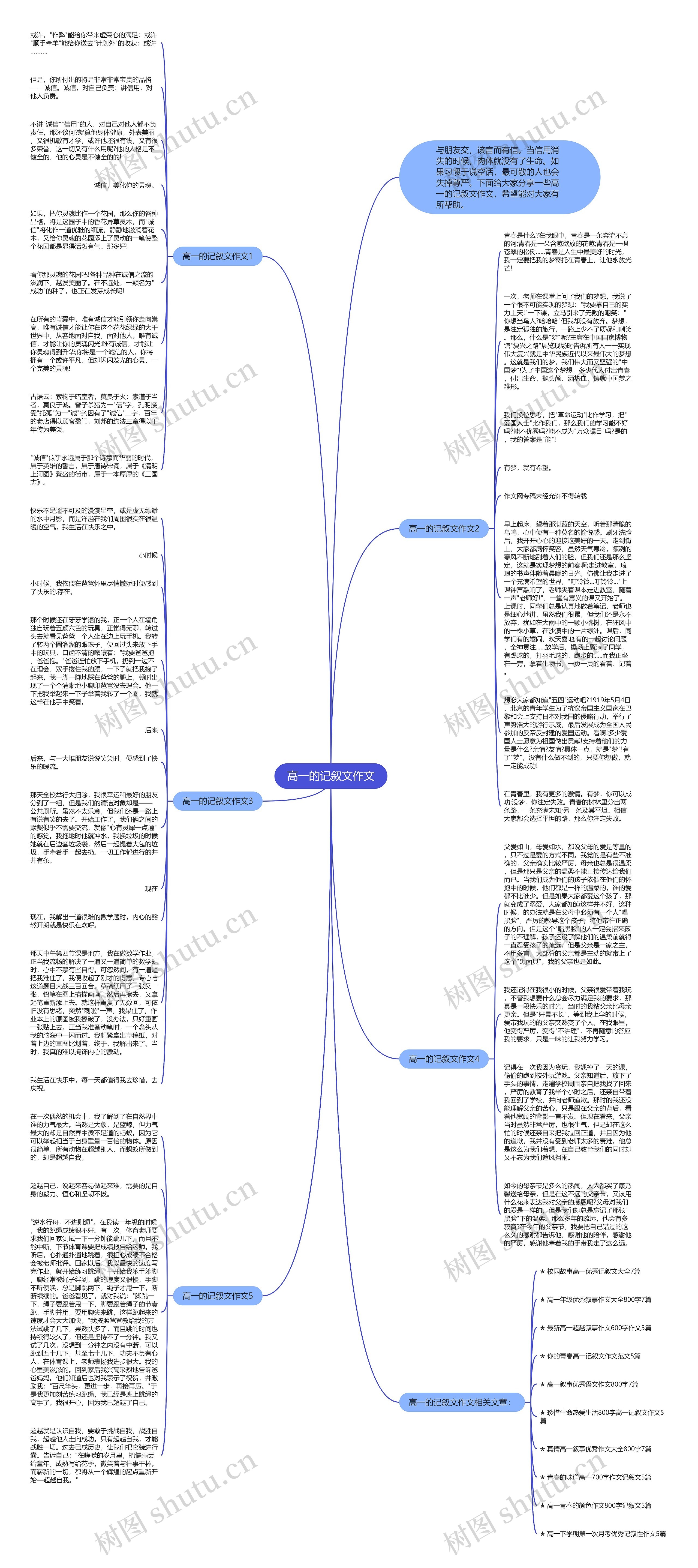 高一的记叙文作文思维导图