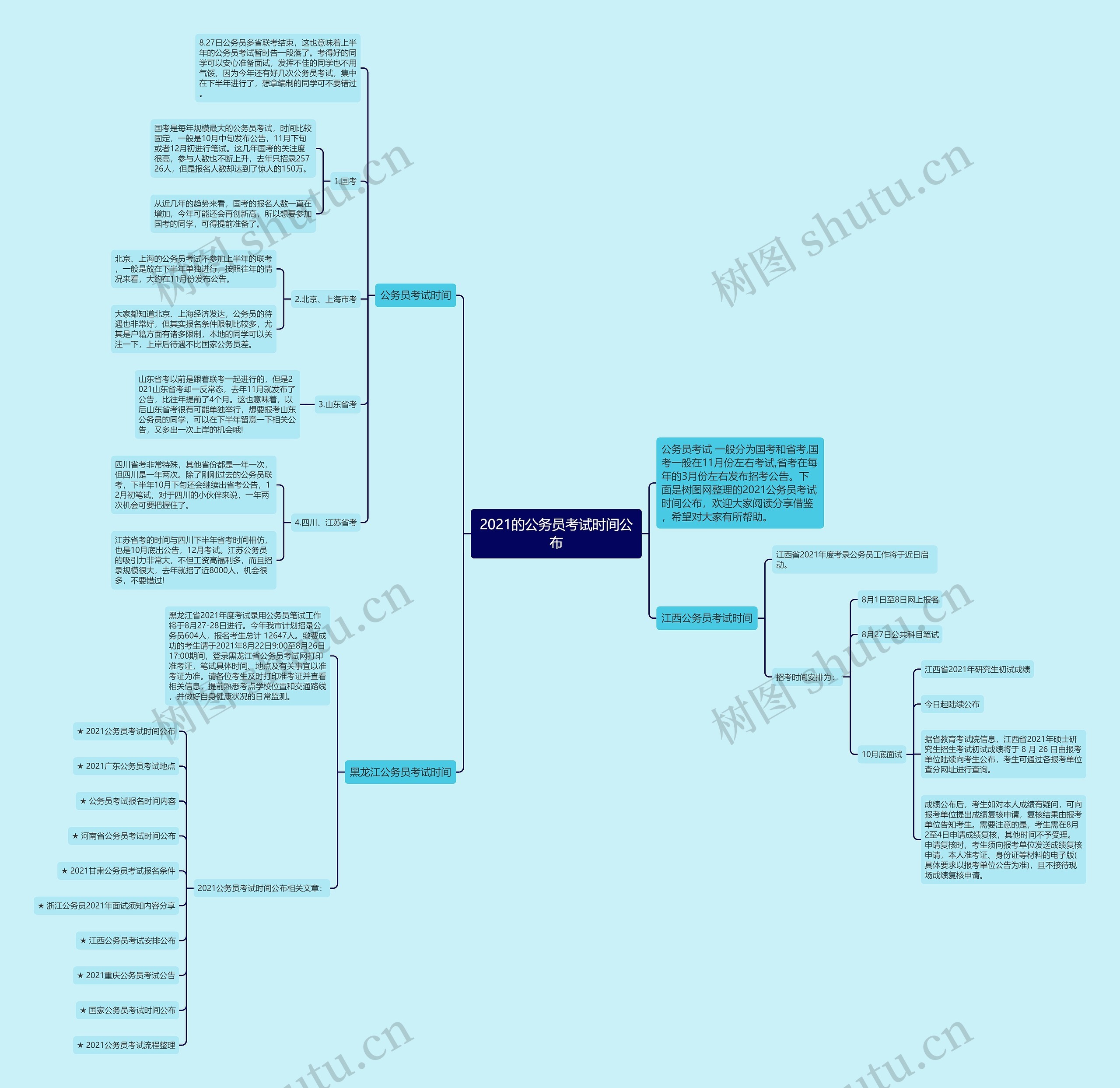 2021的公务员考试时间公布思维导图