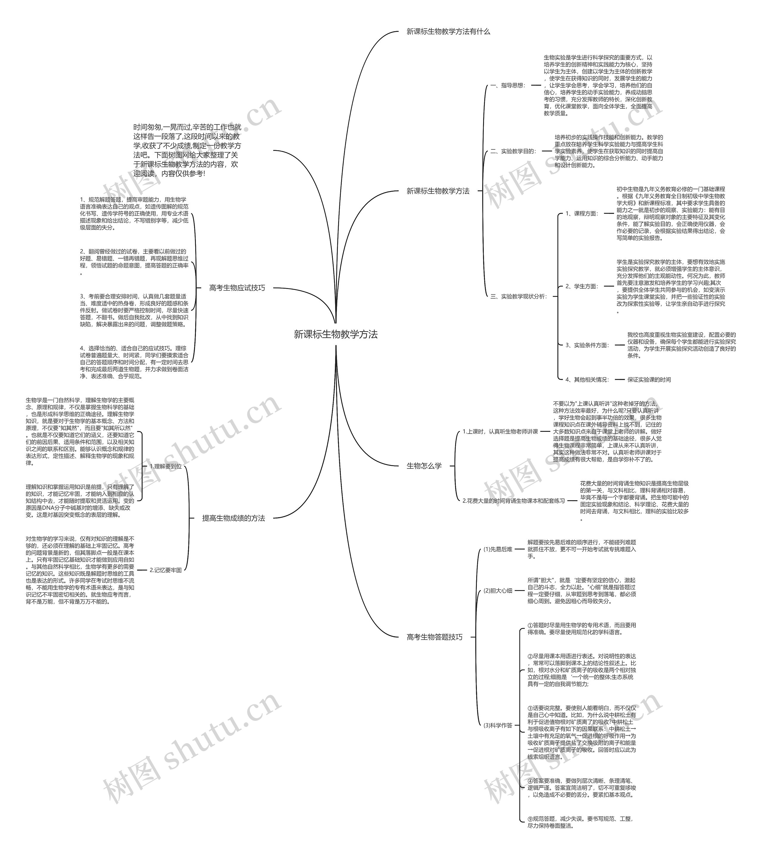 新课标生物教学方法思维导图