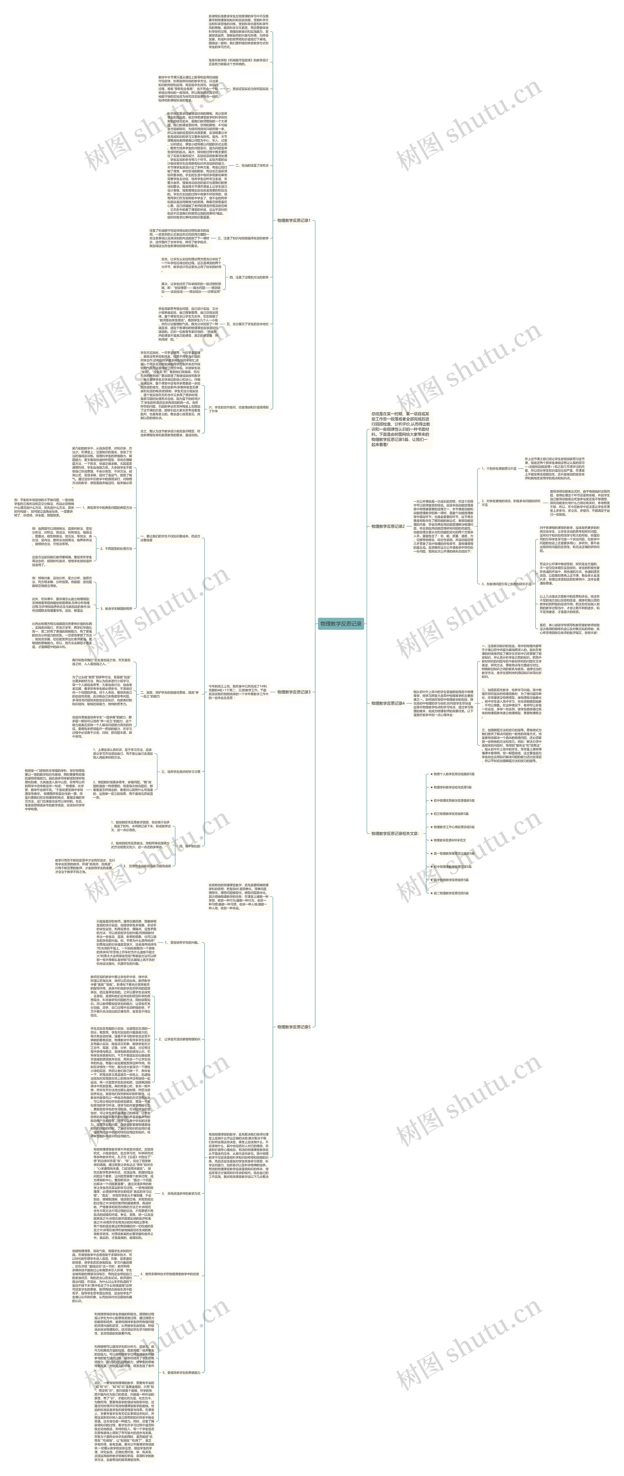 物理教学反思记录思维导图