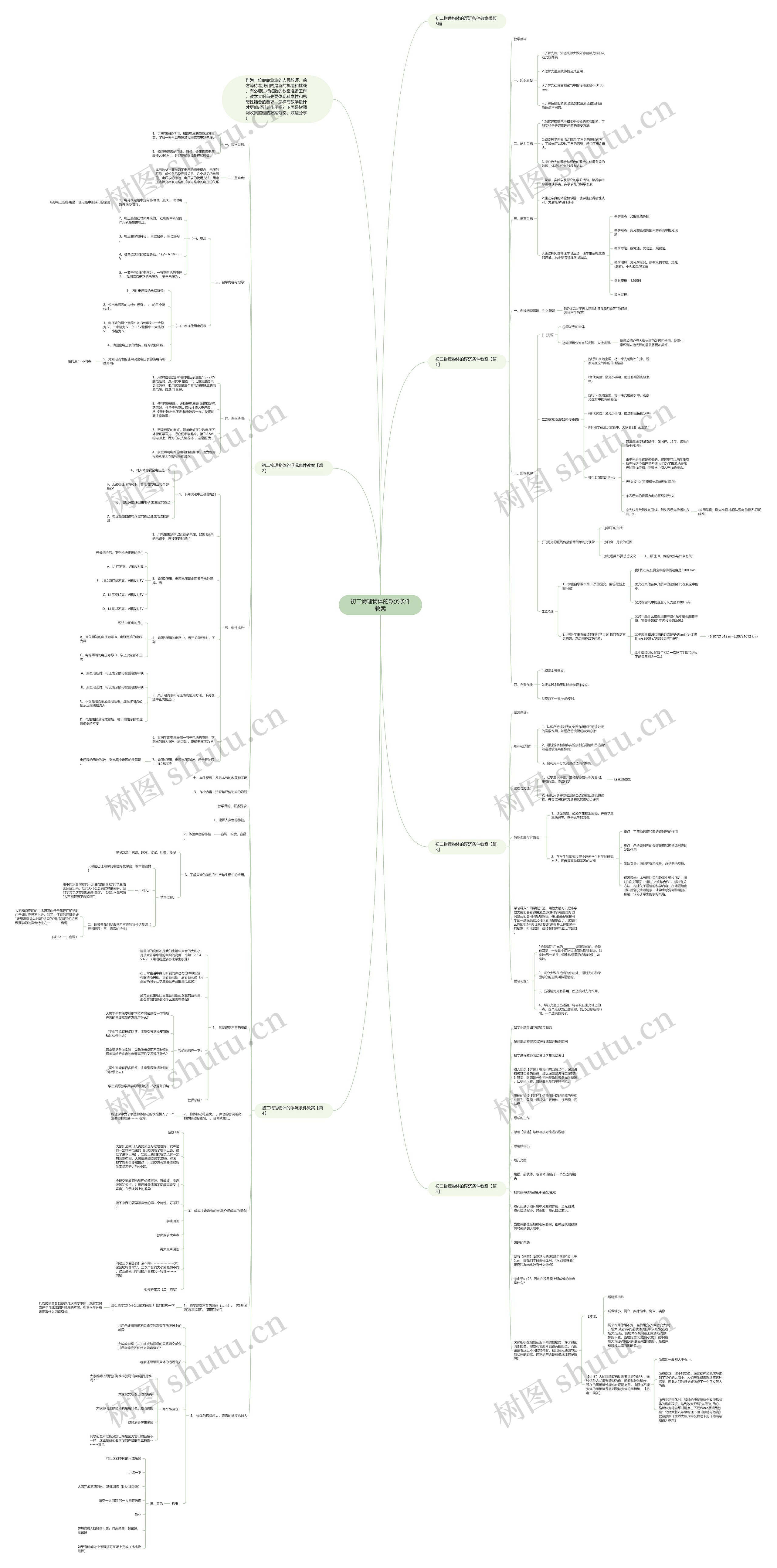 初二物理物体的浮沉条件教案思维导图