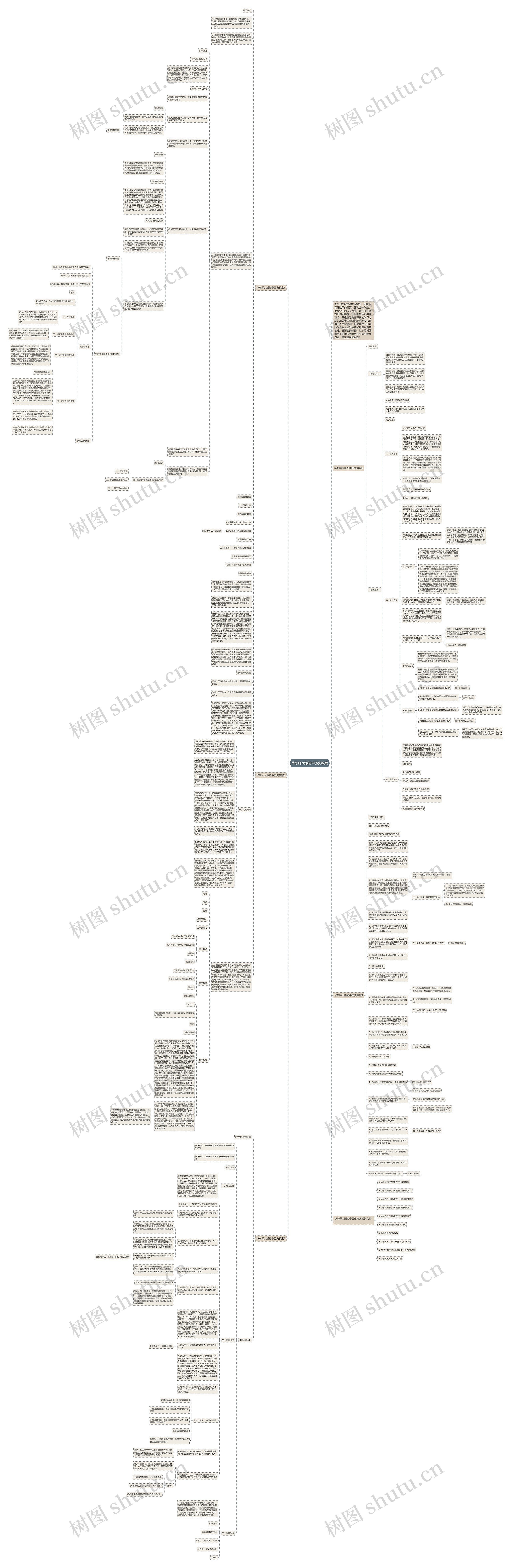 华东师大版初中历史教案思维导图