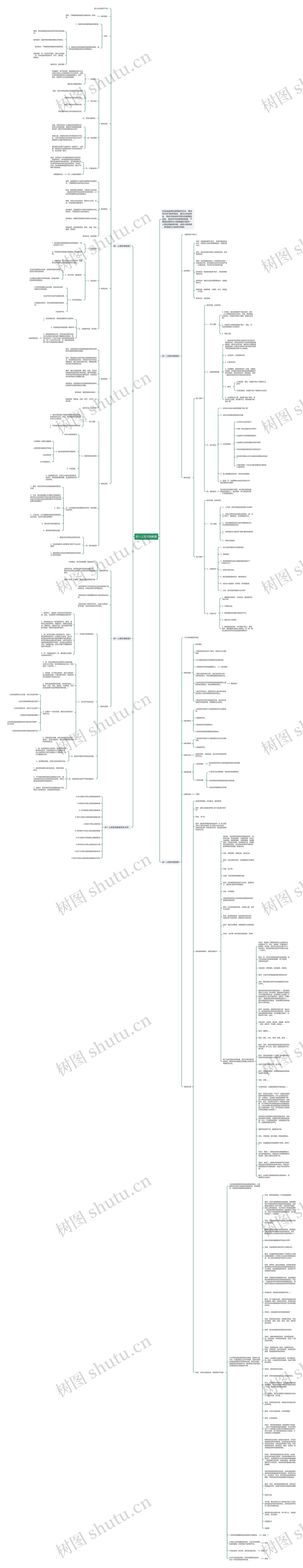 初一上册生物教案思维导图