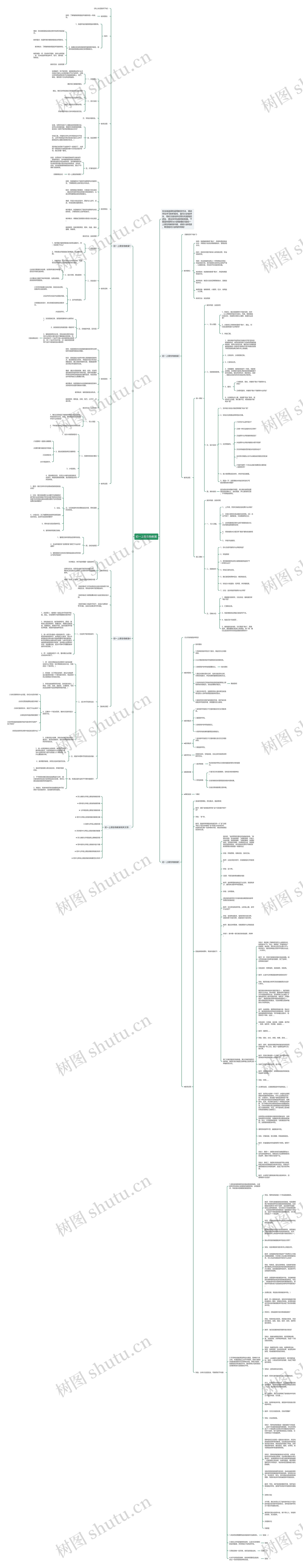 初一上册生物教案思维导图高清图 初一上册生物教案思维导图