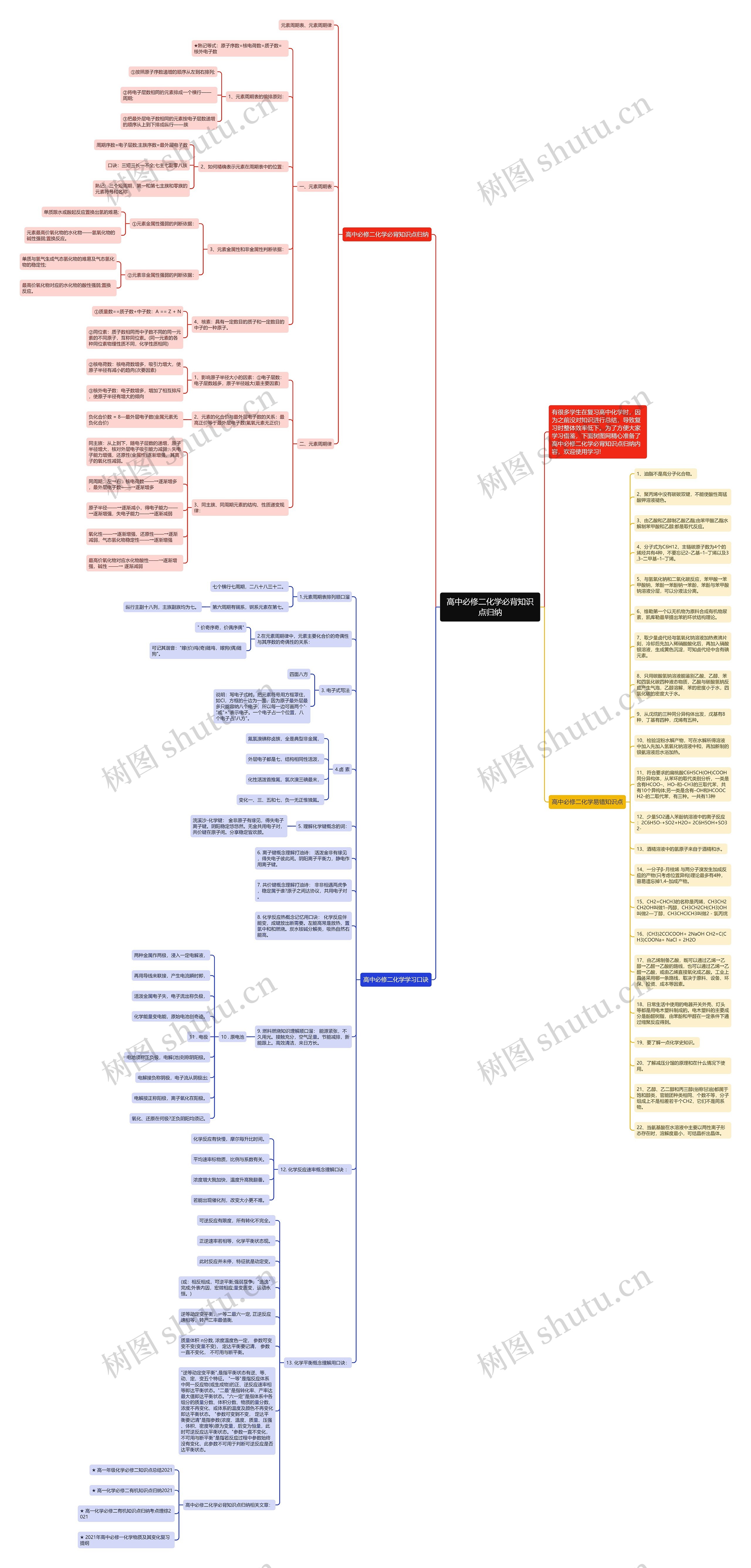 高中必修二化学必背知识点归纳思维导图