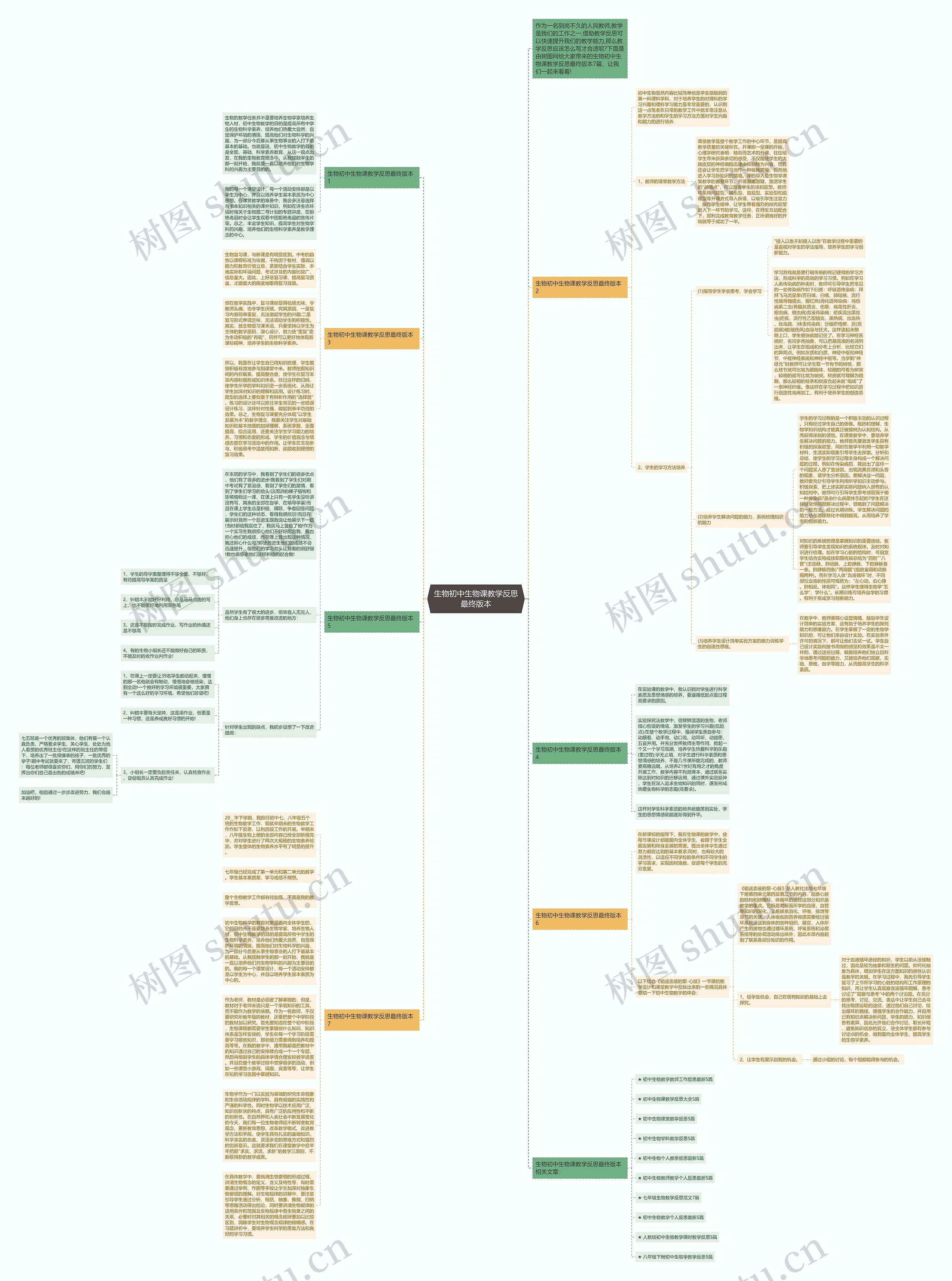 生物初中生物课教学反思最终版本思维导图高清图 生物初中生物课教学反思最终版本思维导图