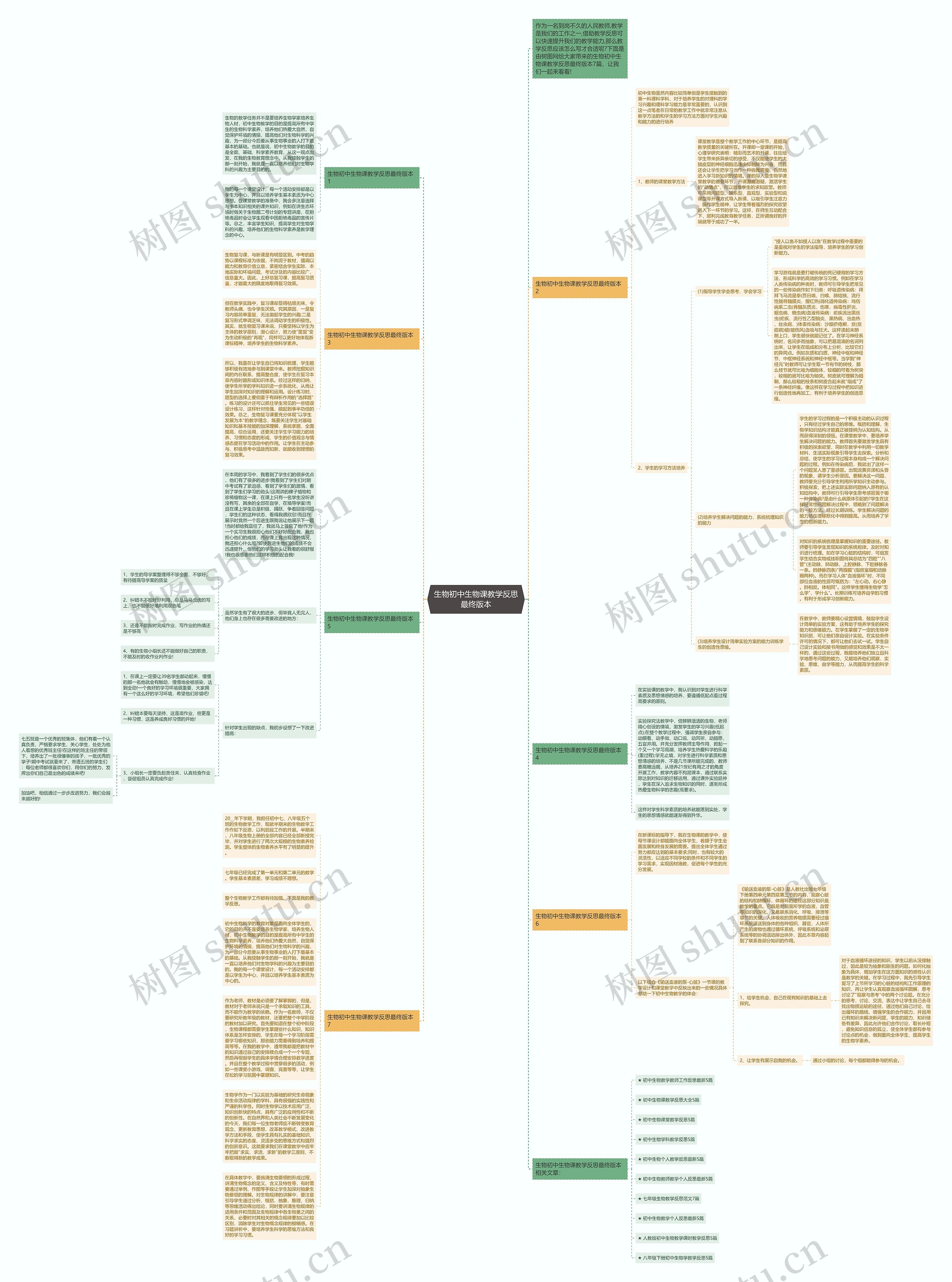 生物初中生物课教学反思最终版本思维导图