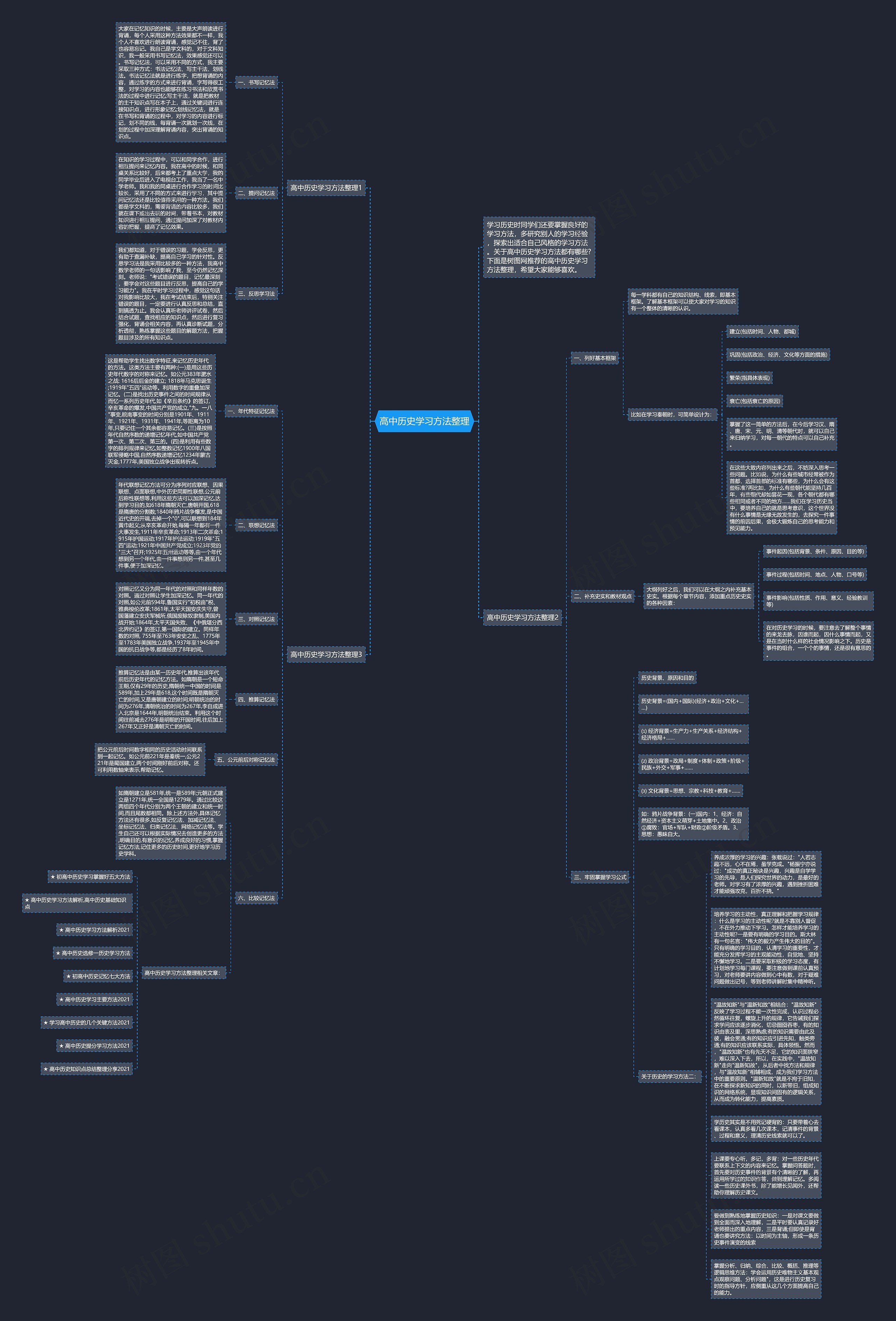 高中历史学习方法整理
