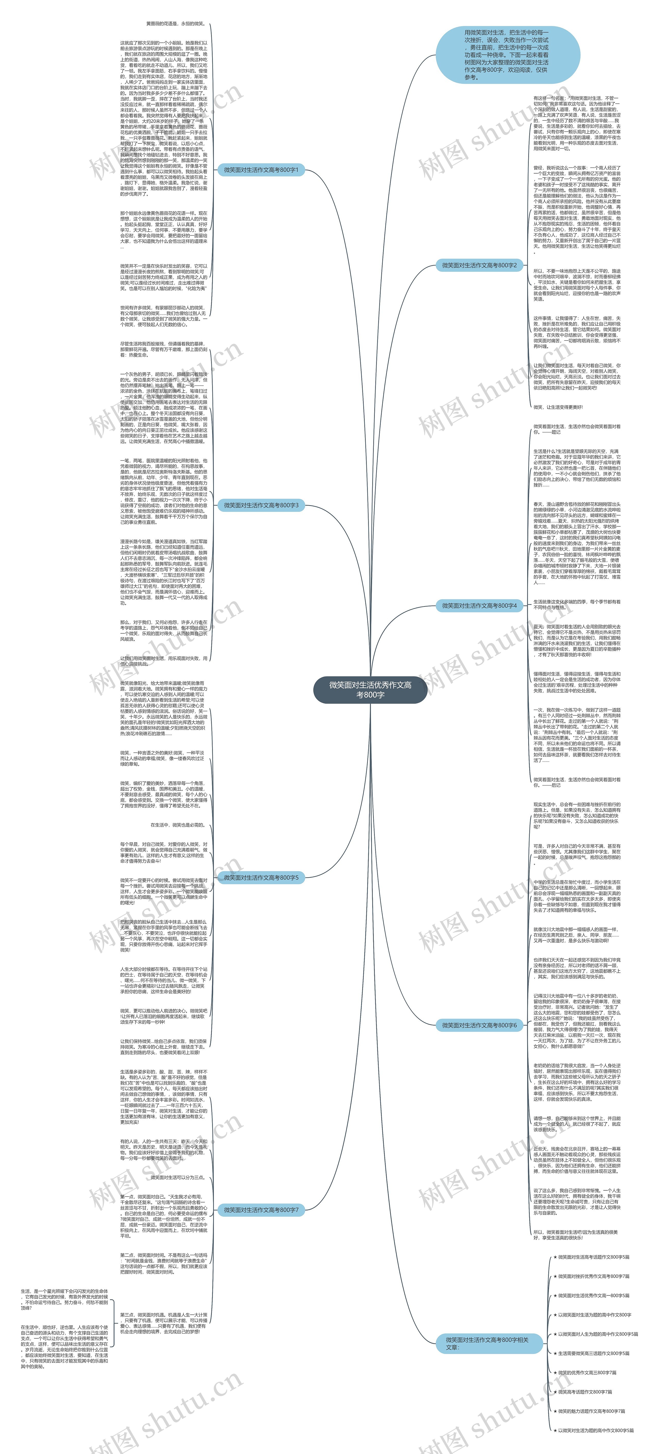微笑面对生活优秀作文高考800字思维导图高清图 微笑面对生活优秀作文高考800字思维导图