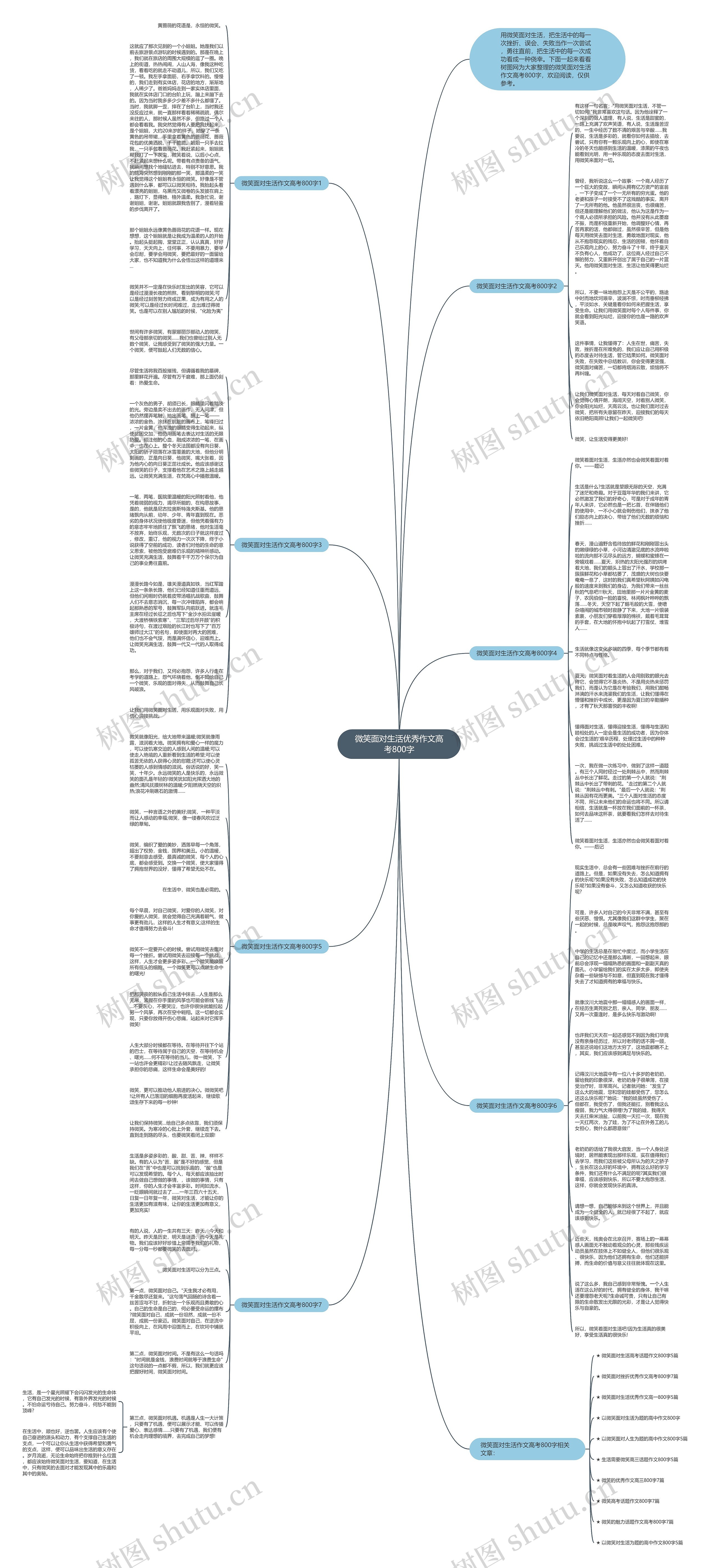 微笑面对生活优秀作文高考800字思维导图