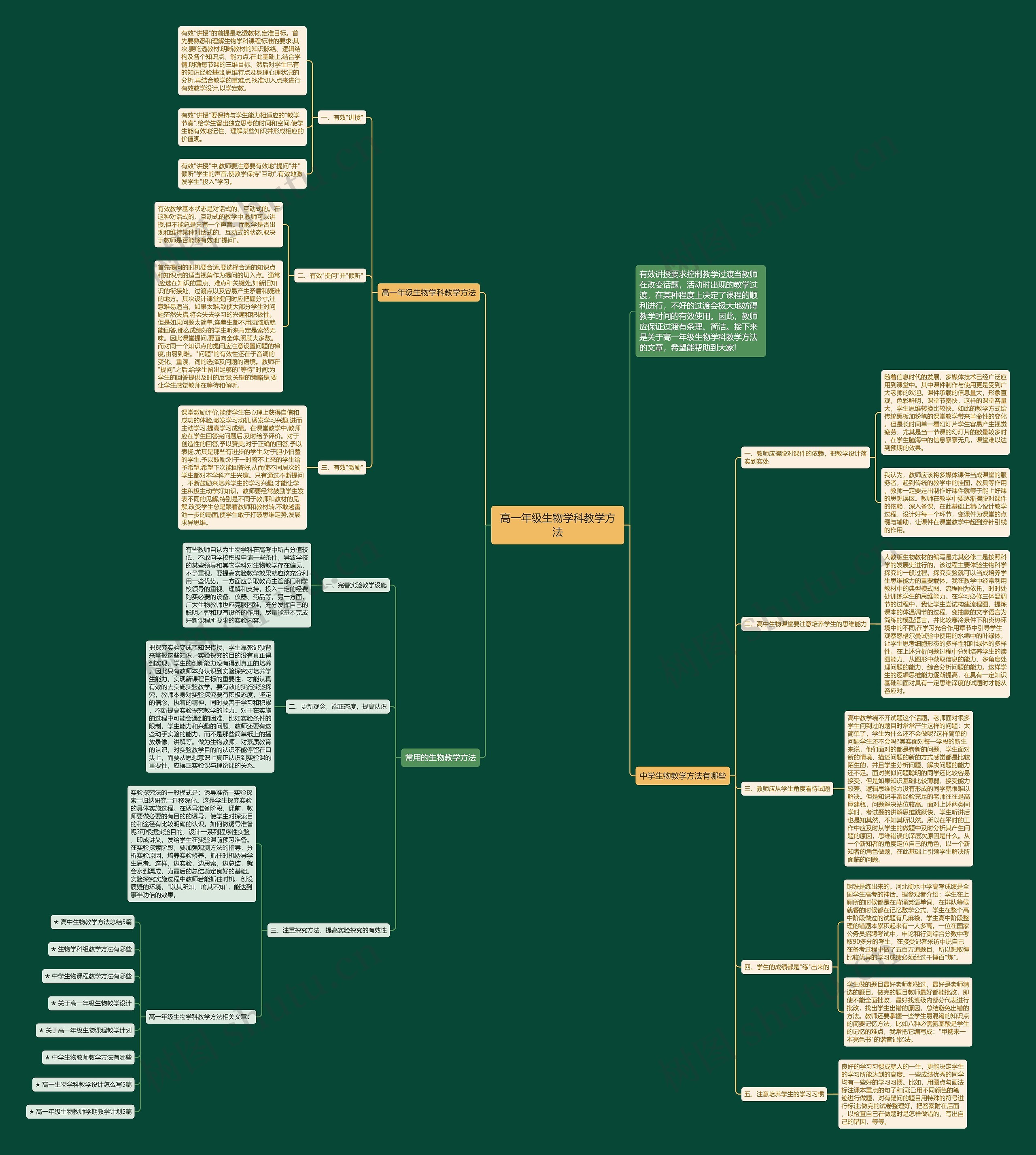 高一年级生物学科教学方法思维导图