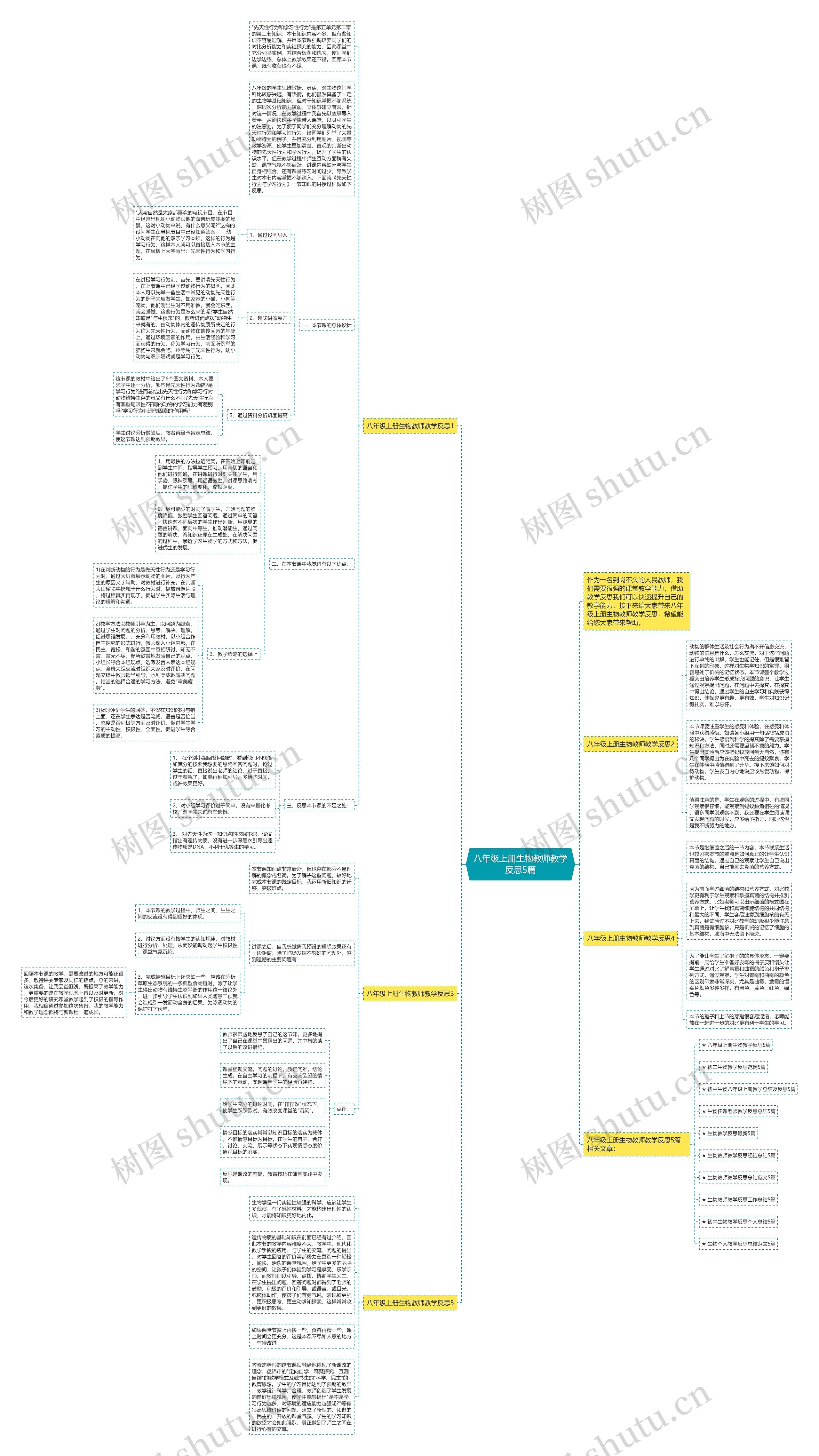 八年级上册生物教师教学反思5篇思维导图高清图 八年级上册生物教师教学反思5篇思维导图