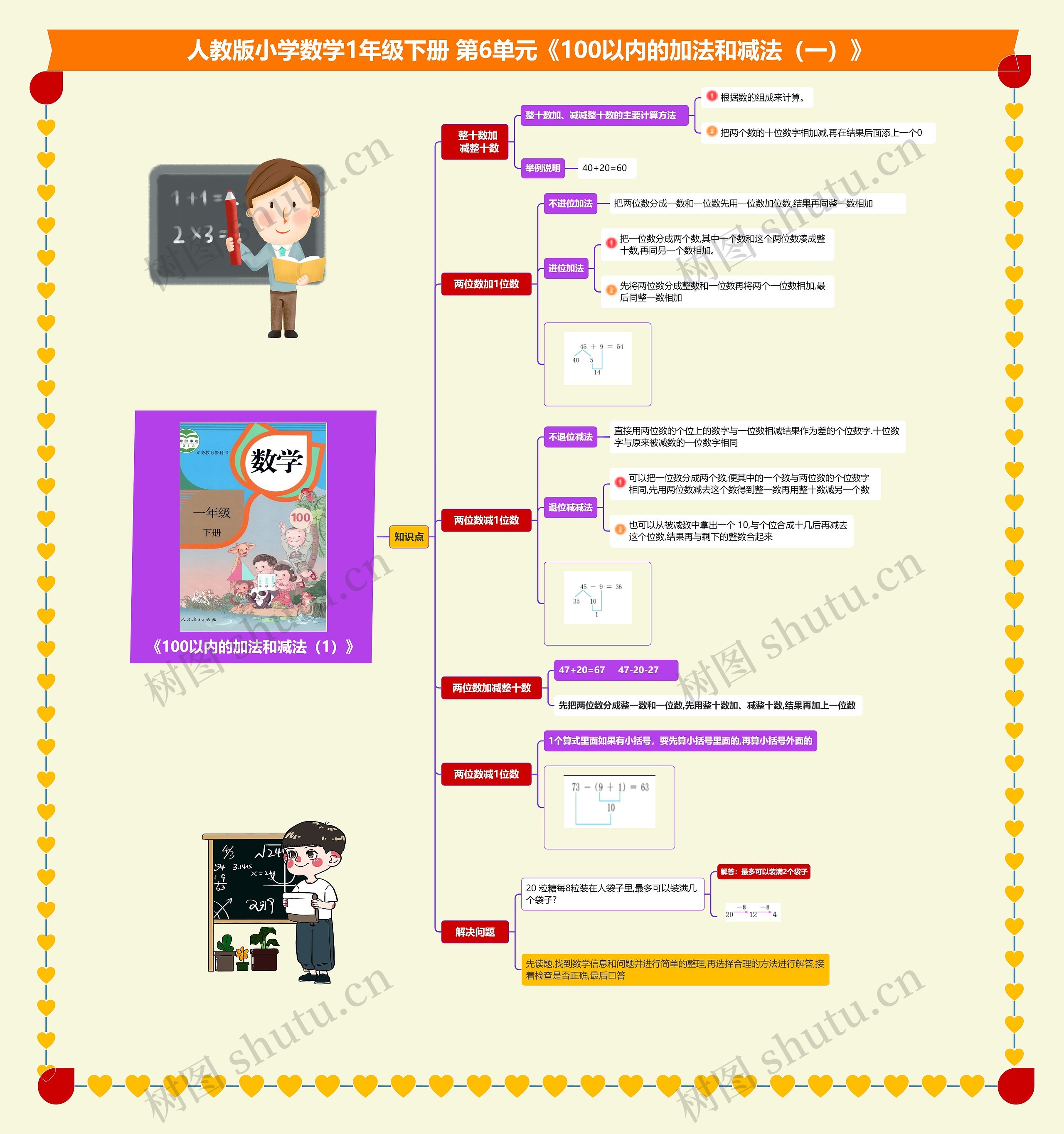 小学数学一年级下册 第6单元《100以内的加法和减法(一)》 知识梳理 小学数学一年级下册 第6单元《100以内的加法和减法(一)》 知识梳理