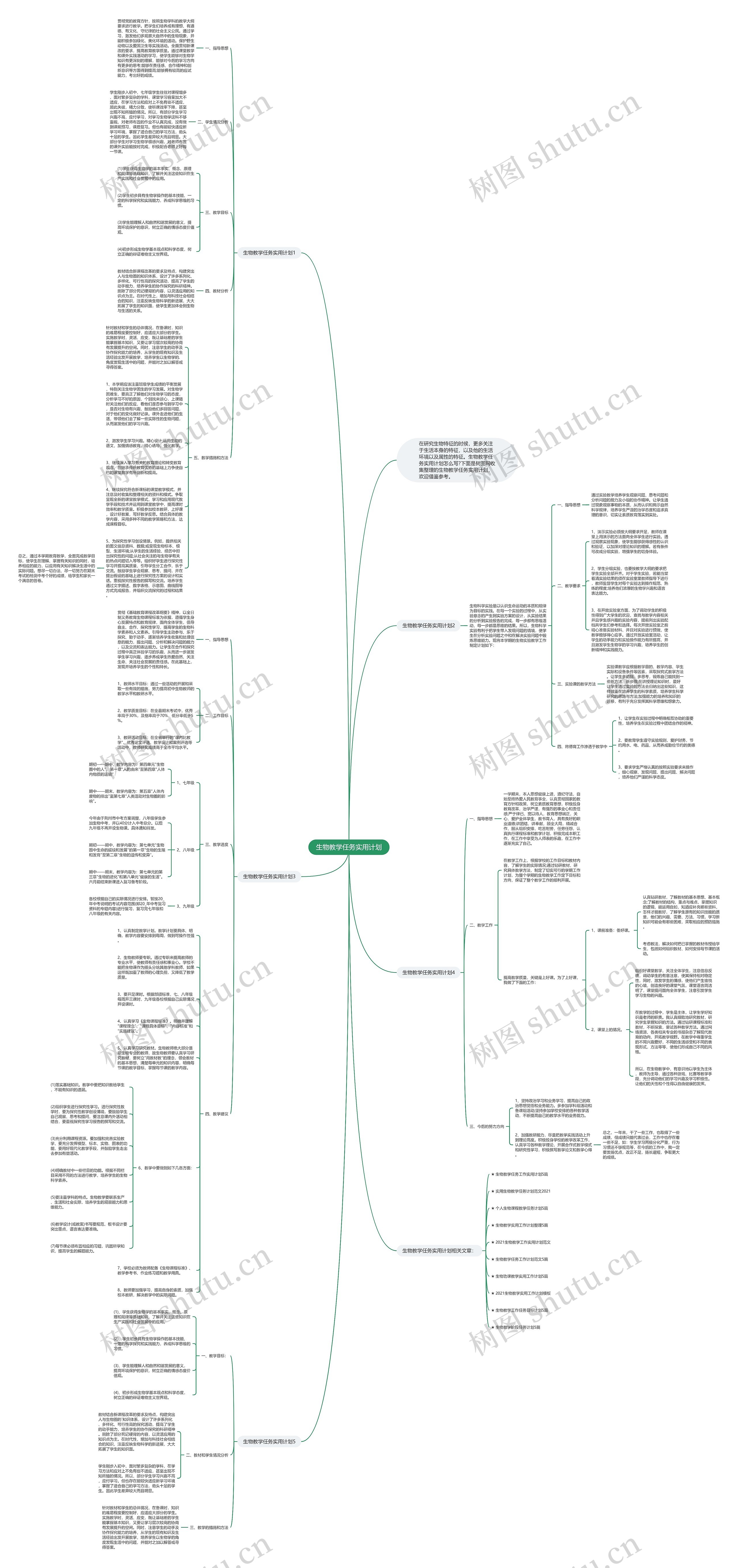 生物教学任务实用计划思维导图