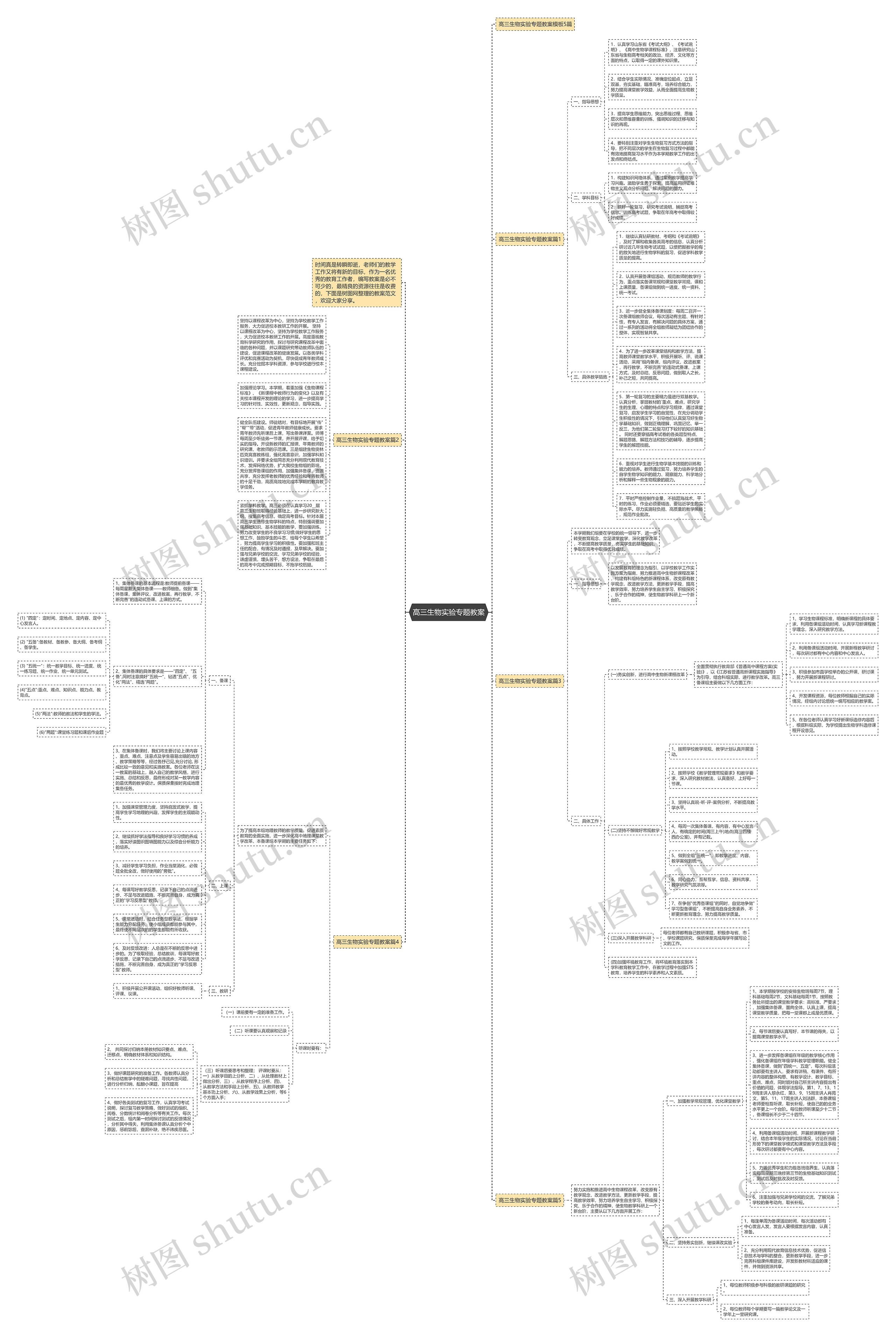 高三生物实验专题教案思维导图