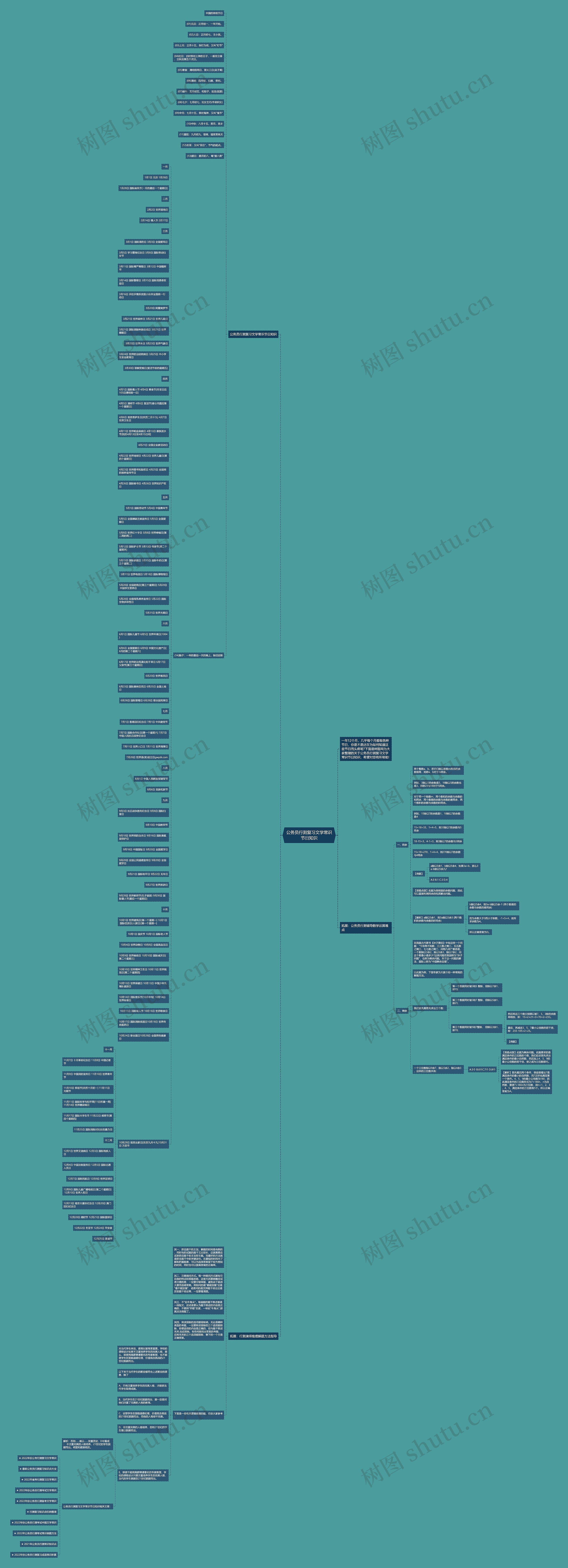 公务员行测复习文学常识节日知识思维导图