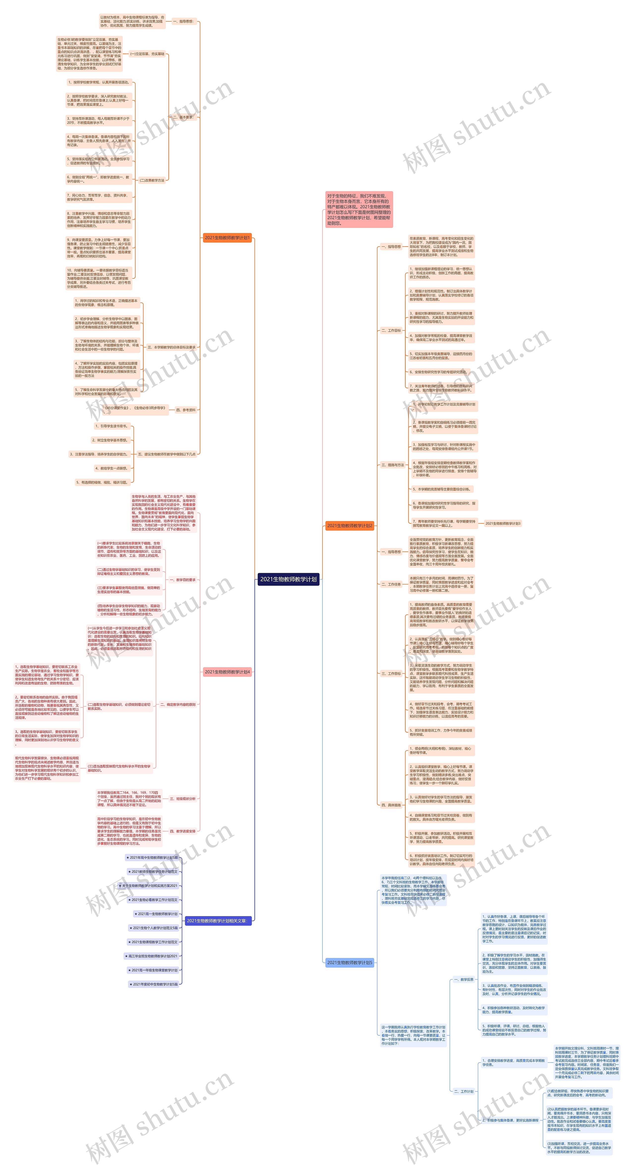 2021生物教师教学计划思维导图