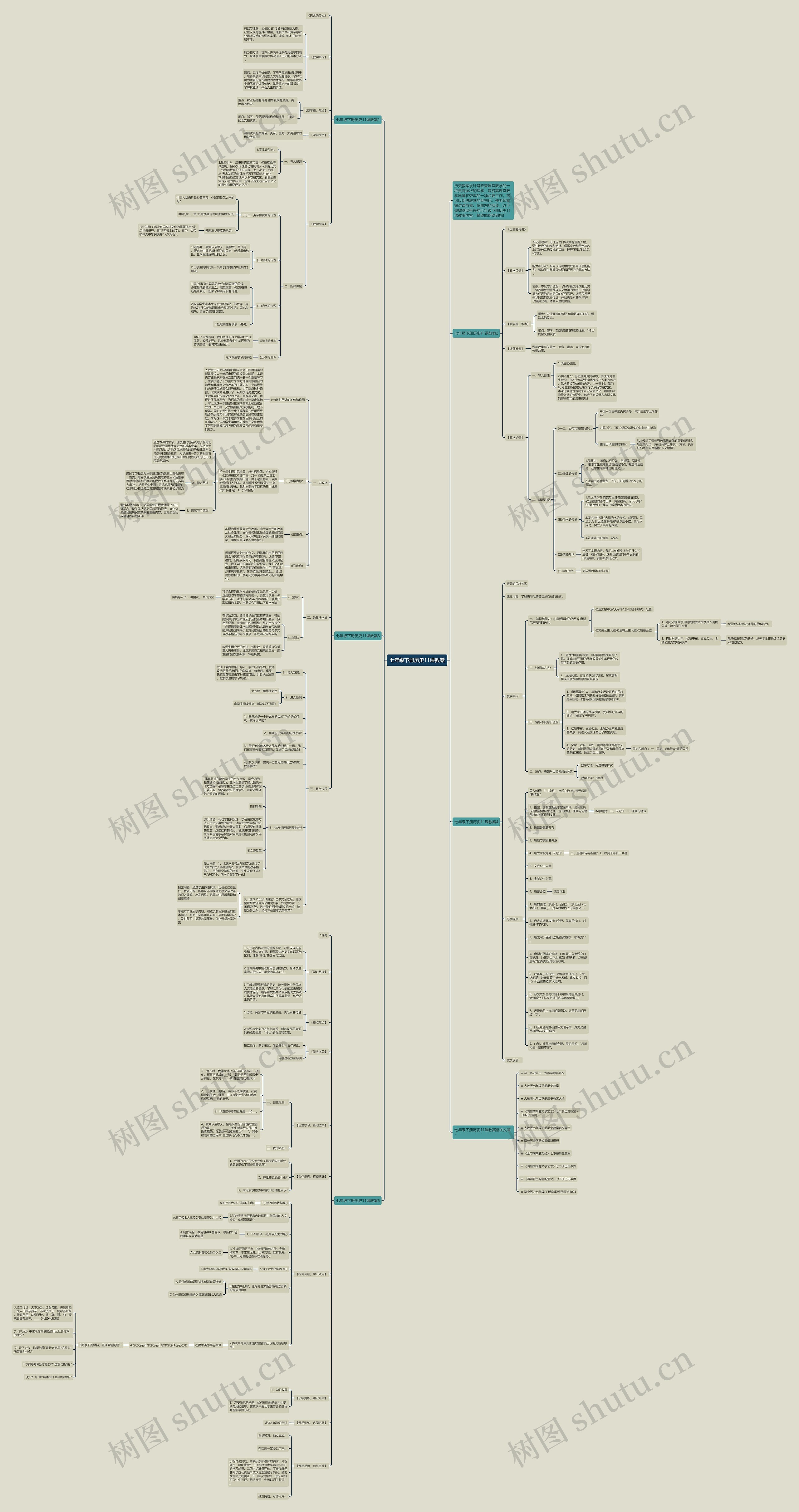 七年级下册历史11课教案思维导图