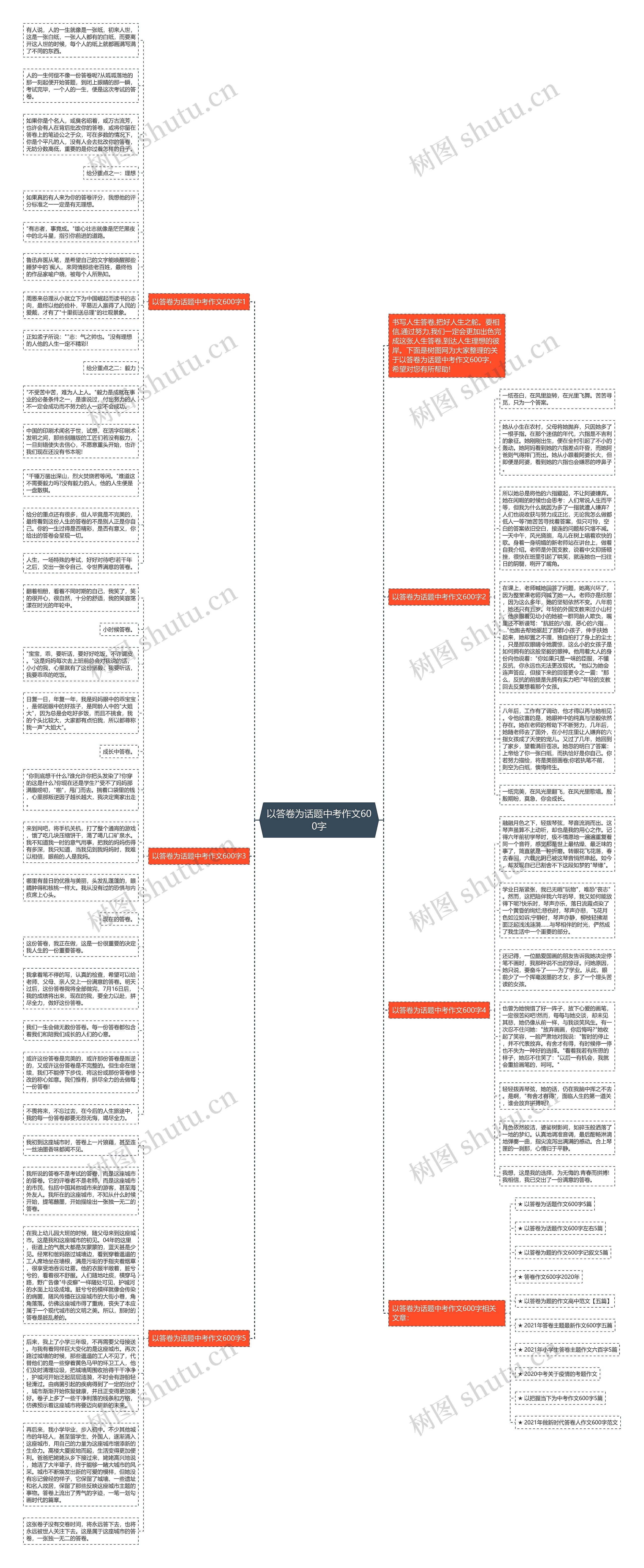 以答卷为话题中考作文600字思维导图