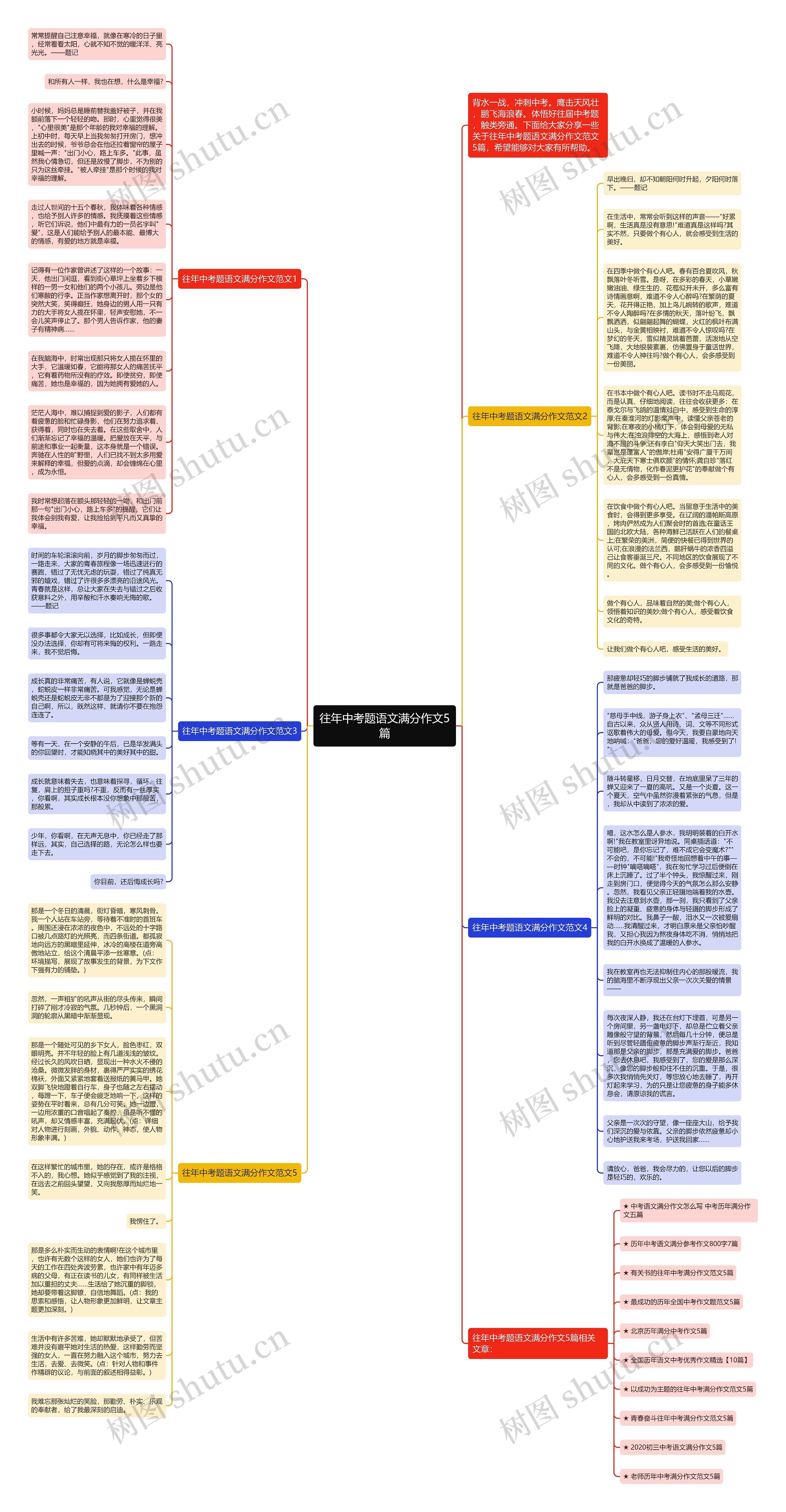 往年中考题语文满分作文5篇思维导图高清图 往年中考题语文满分作文5篇思维导图