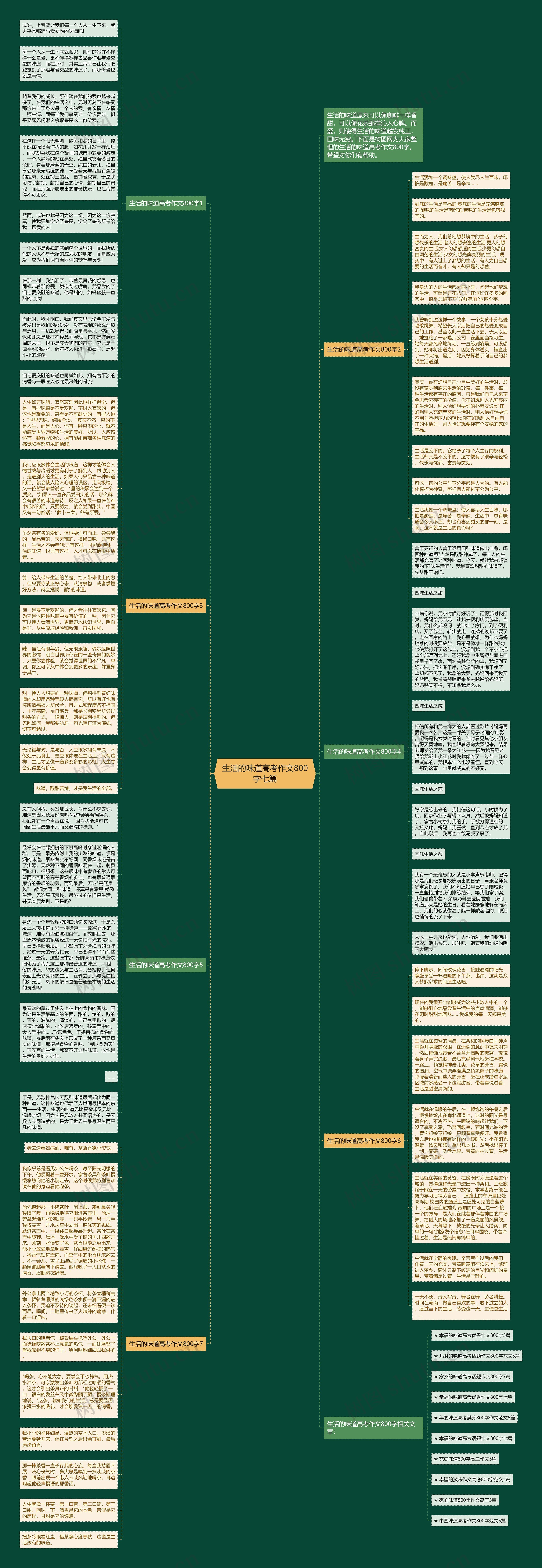 生活的味道高考作文800字七篇思维导图