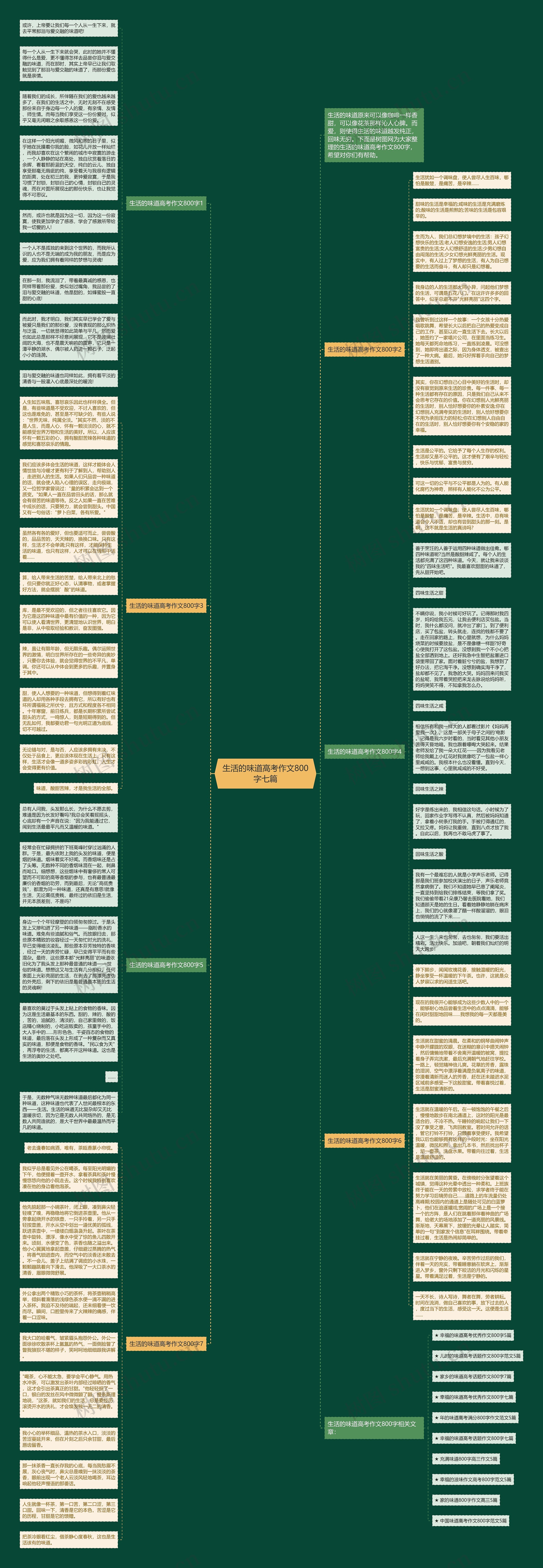 生活的味道高考作文800字七篇思维导图高清图 生活的味道高考作文800字七篇思维导图