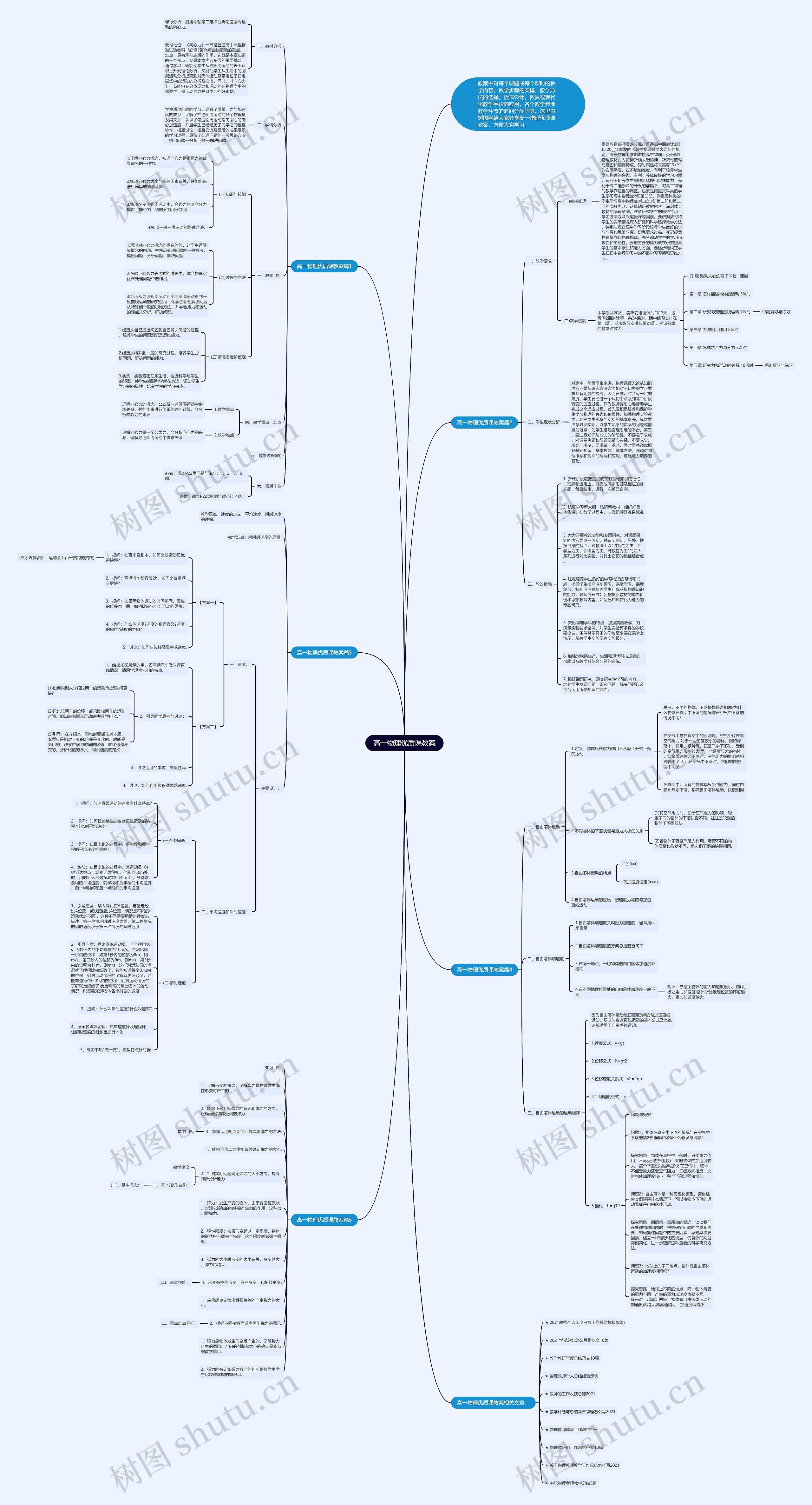 高一物理优质课教案思维导图