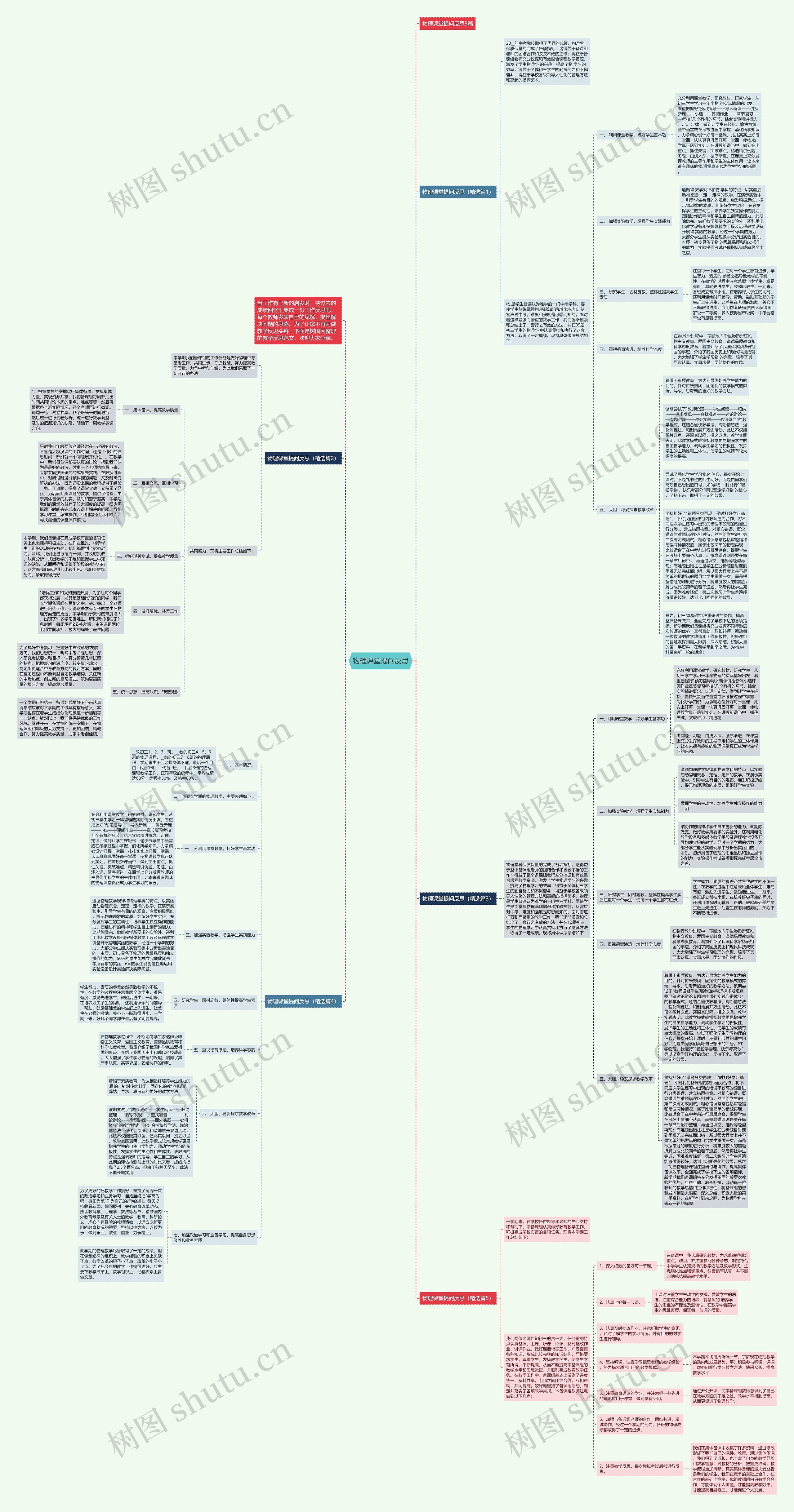 物理课堂提问反思思维导图