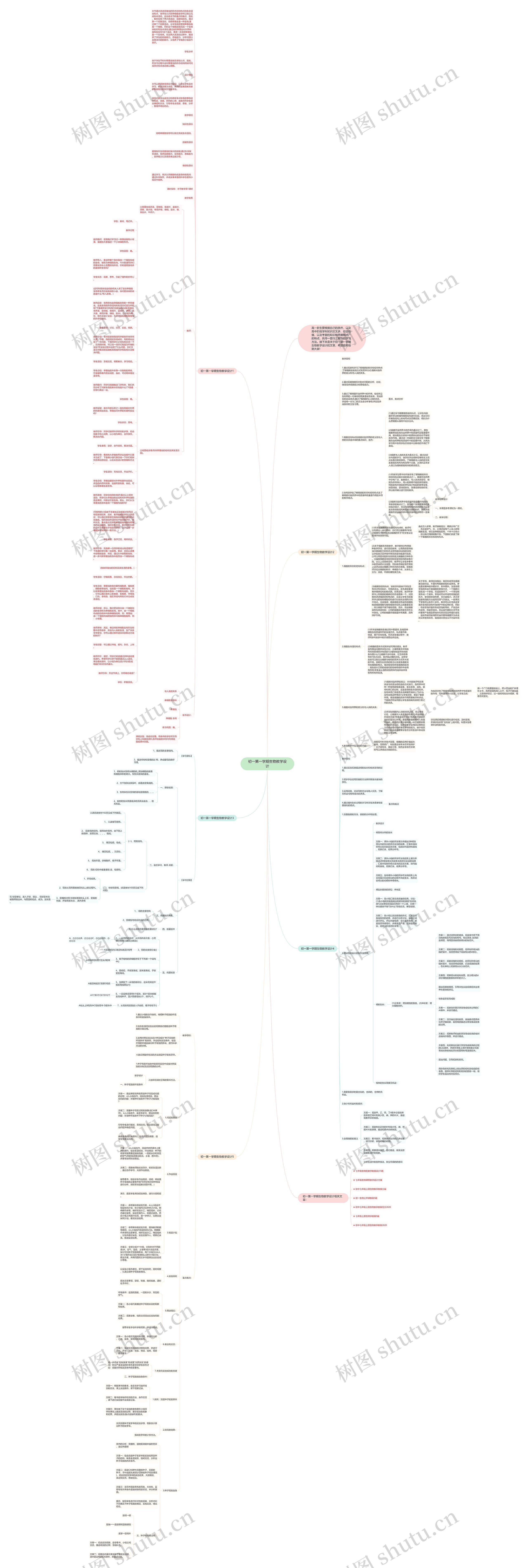 初一第一学期生物教学设计思维导图高清图 初一第一学期生物教学设计思维导图