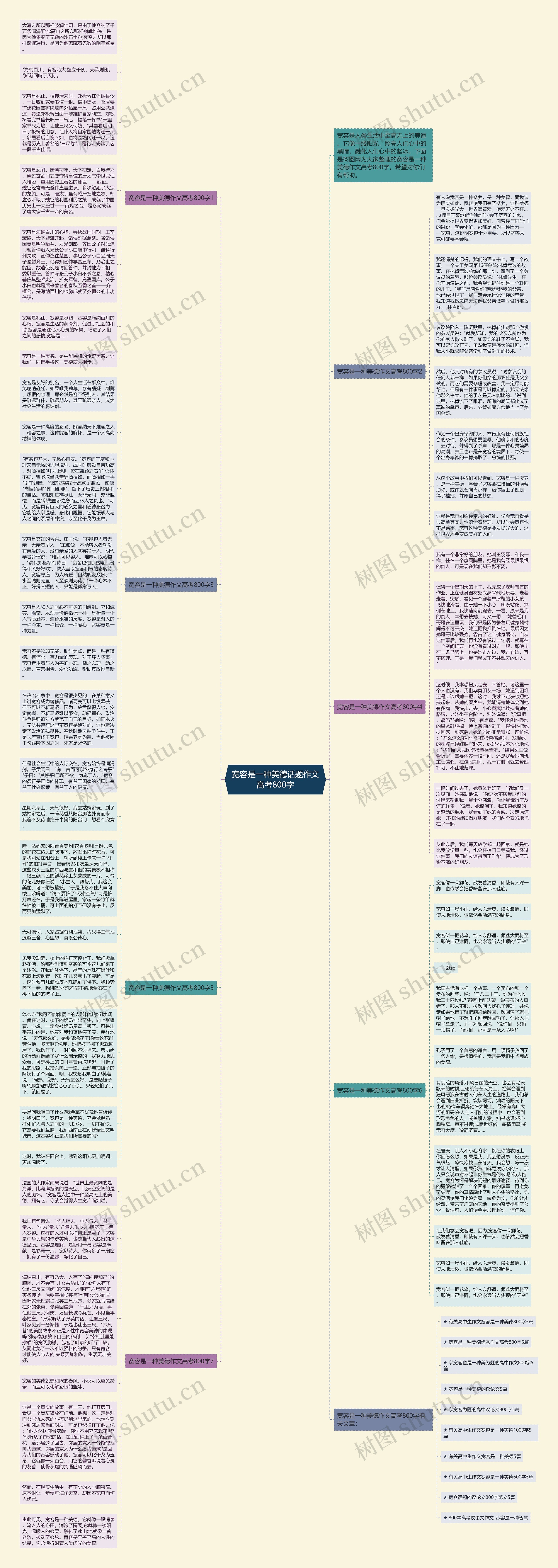 宽容是一种美德话题作文高考800字思维导图