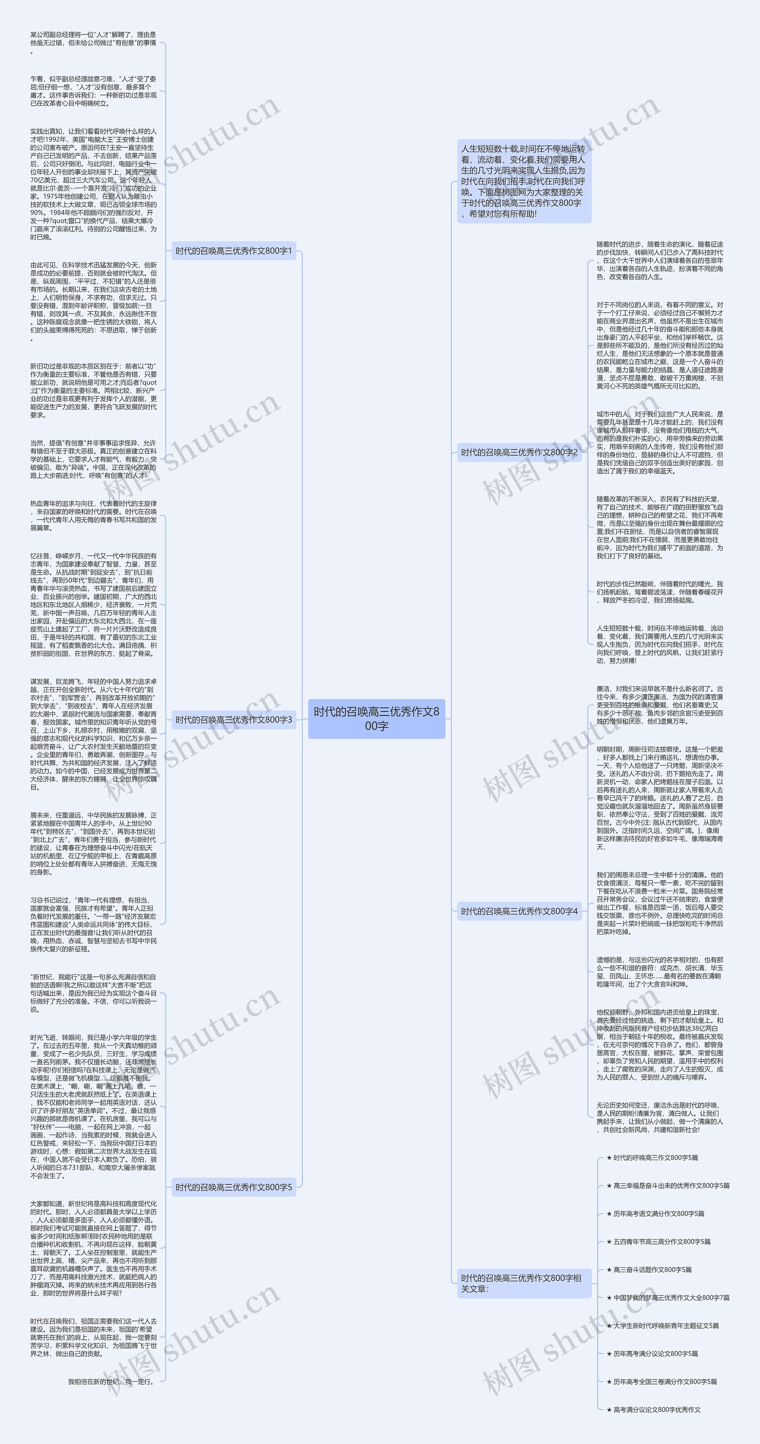 时代的召唤高三优秀作文800字思维导图