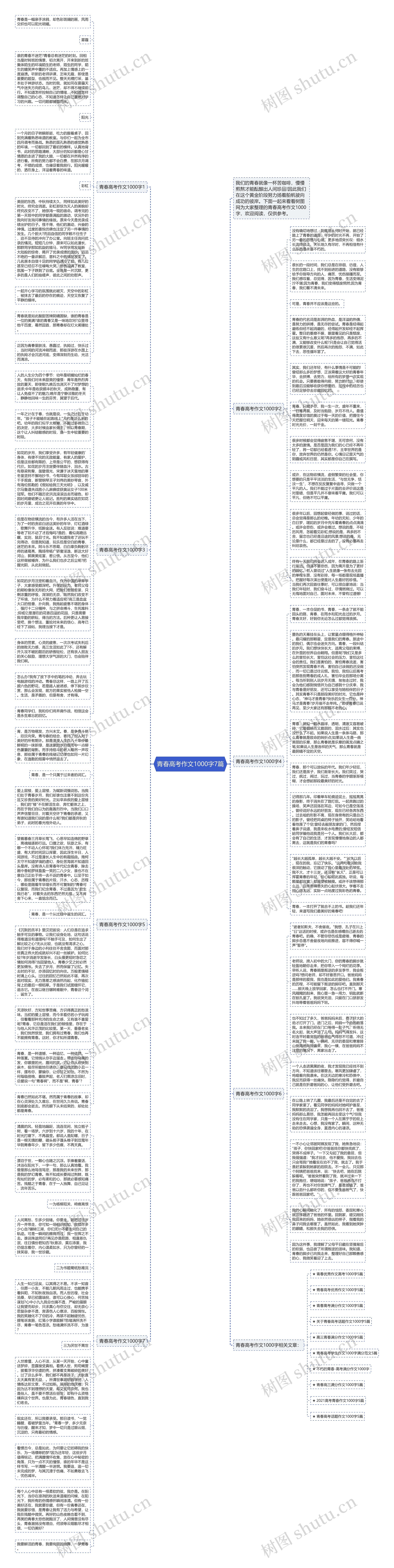 青春高考作文1000字7篇思维导图