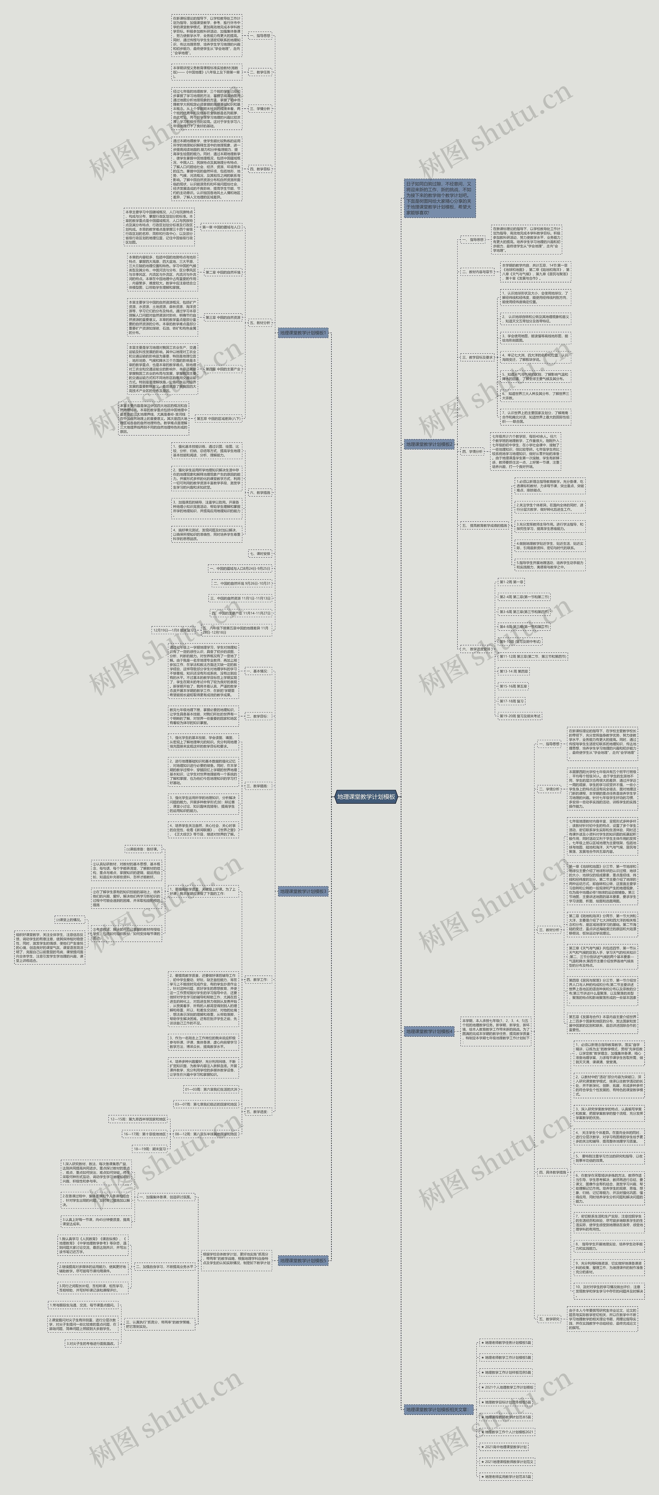 地理课堂教学计划思维导图
