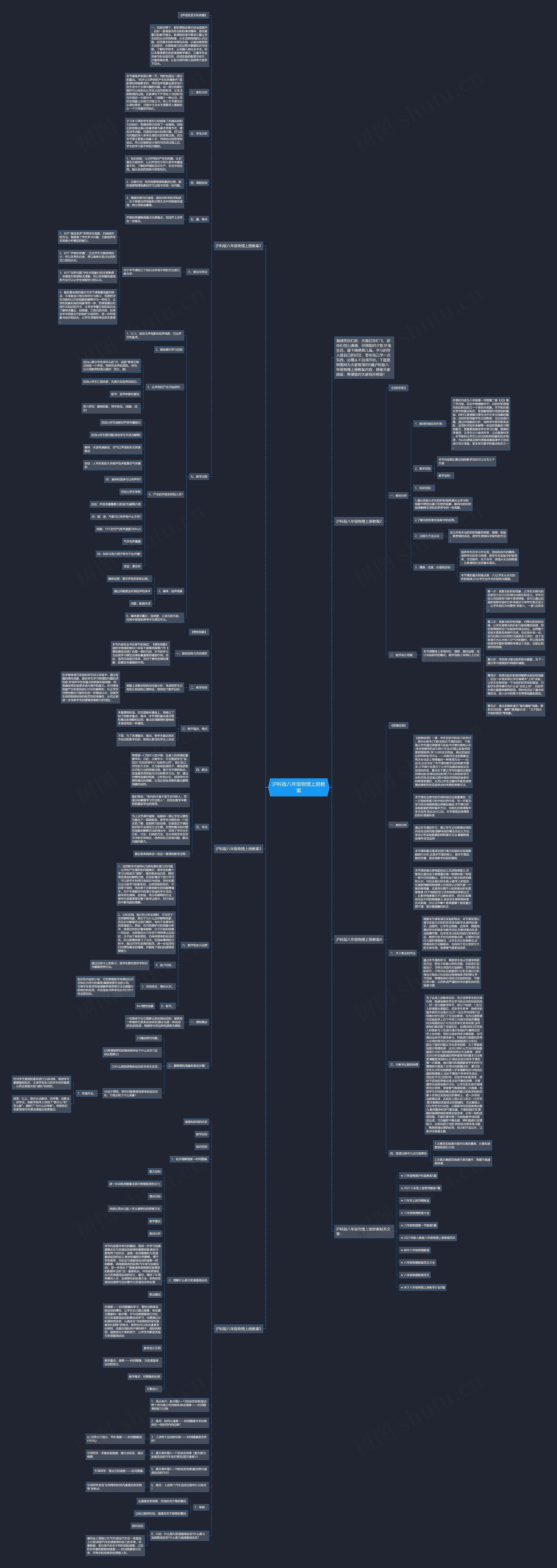 沪科版八年级物理上册教案思维导图高清图 沪科版八年级物理上册教案思维导图