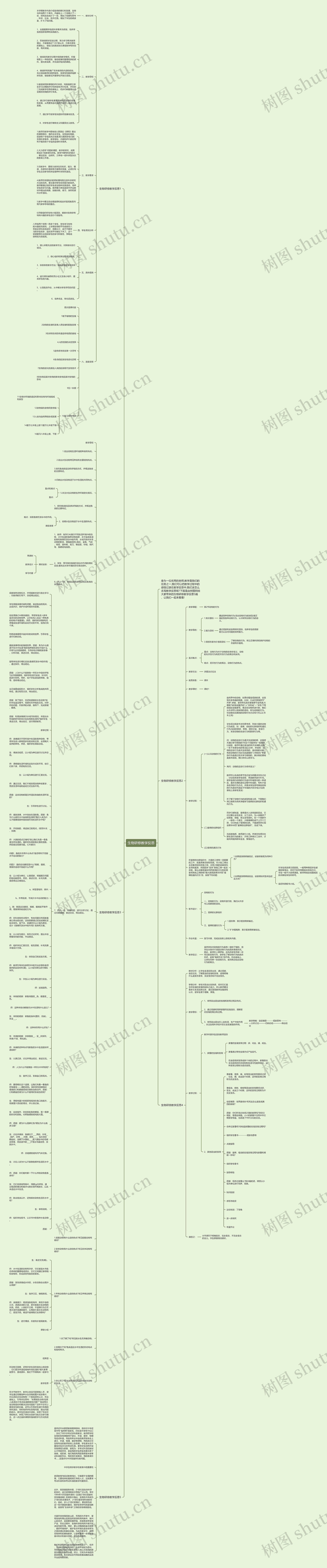生物研修教学反思思维导图高清图 生物研修教学反思思维导图