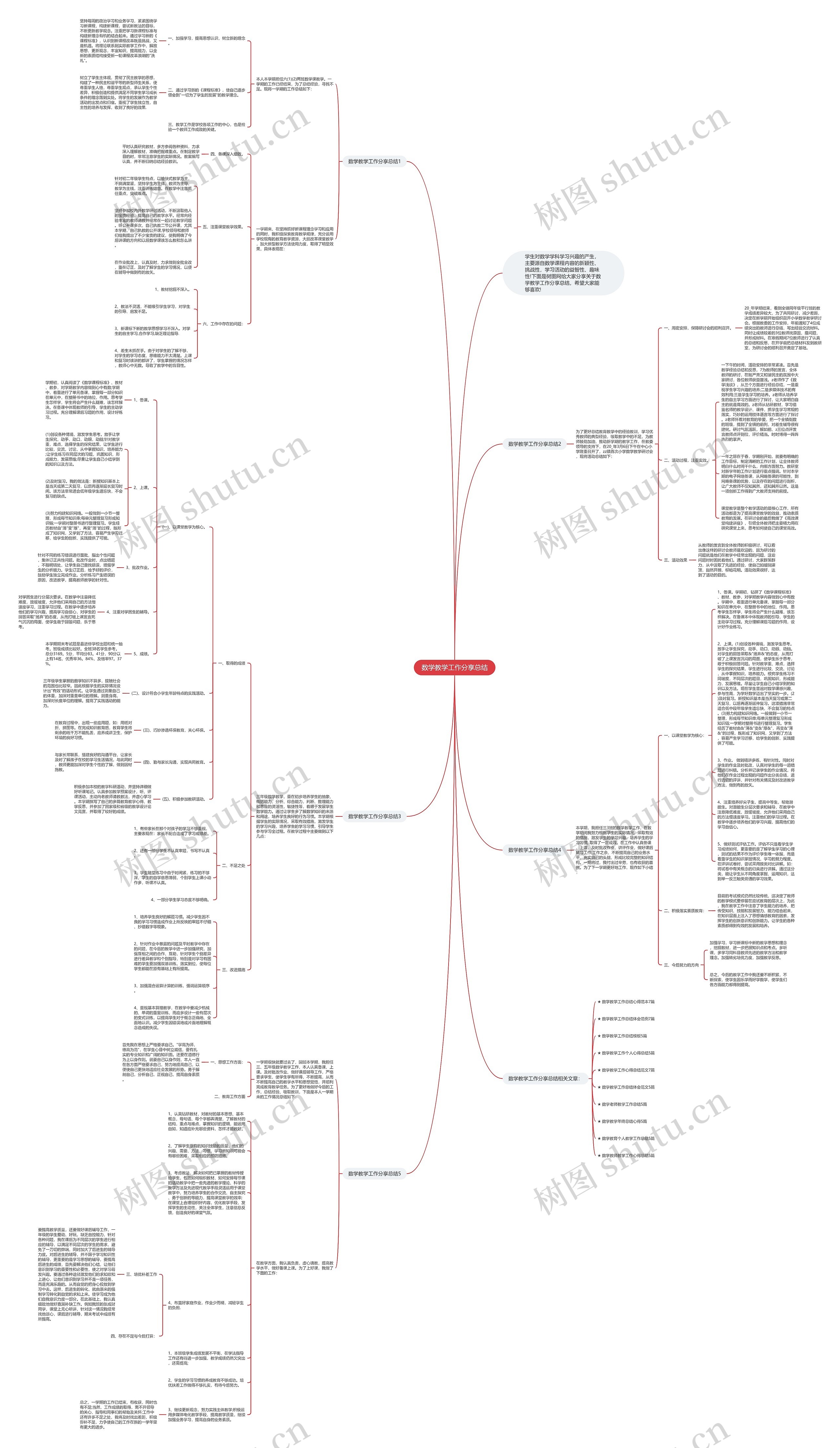 数学教学工作分享总结思维导图