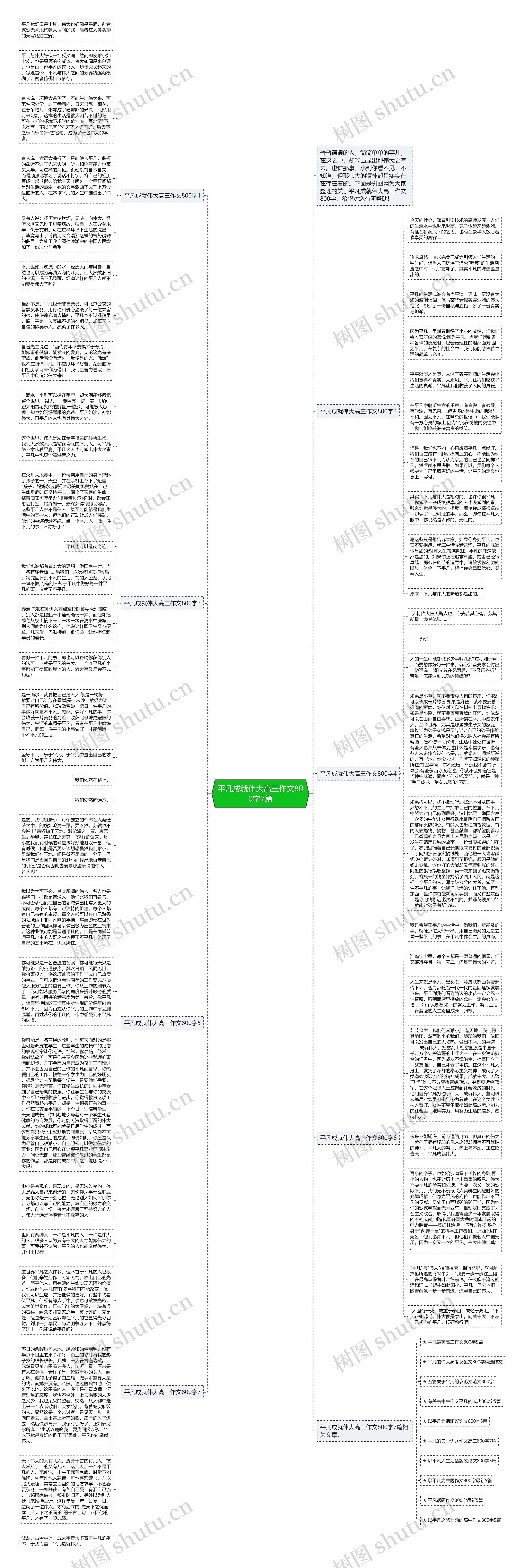 平凡成就伟大高三作文800字7篇思维导图