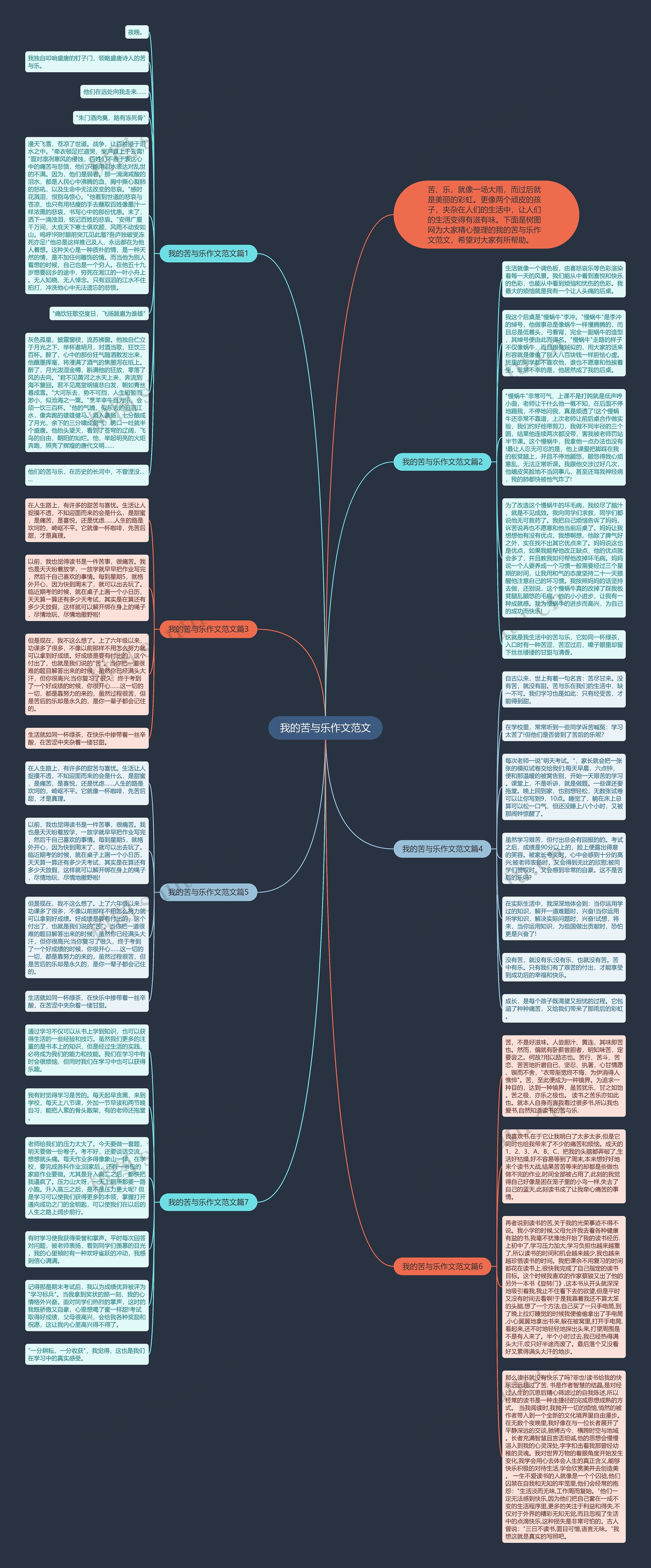 我的苦与乐作文范文思维导图