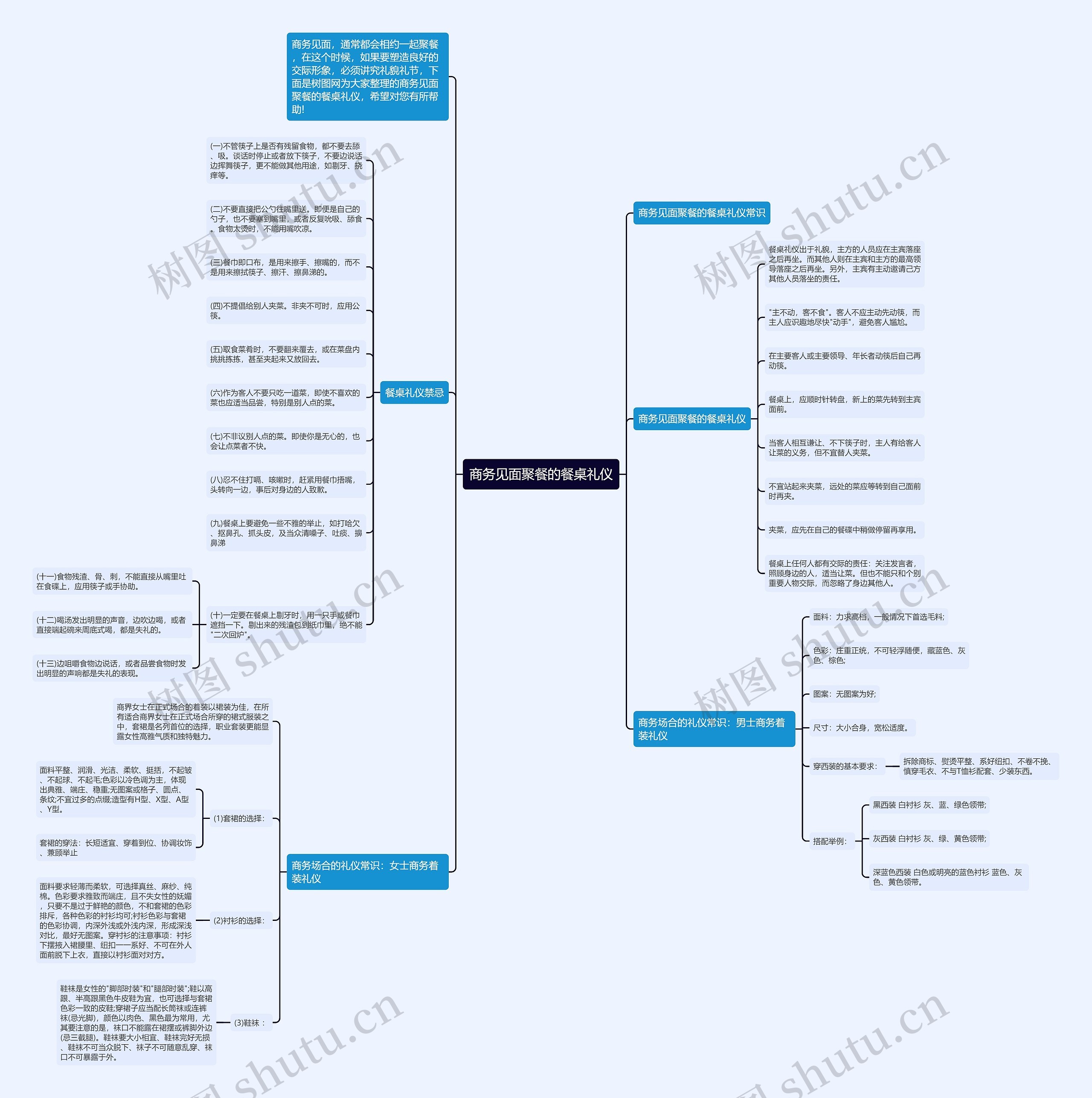 商务见面聚餐的餐桌礼仪思维导图