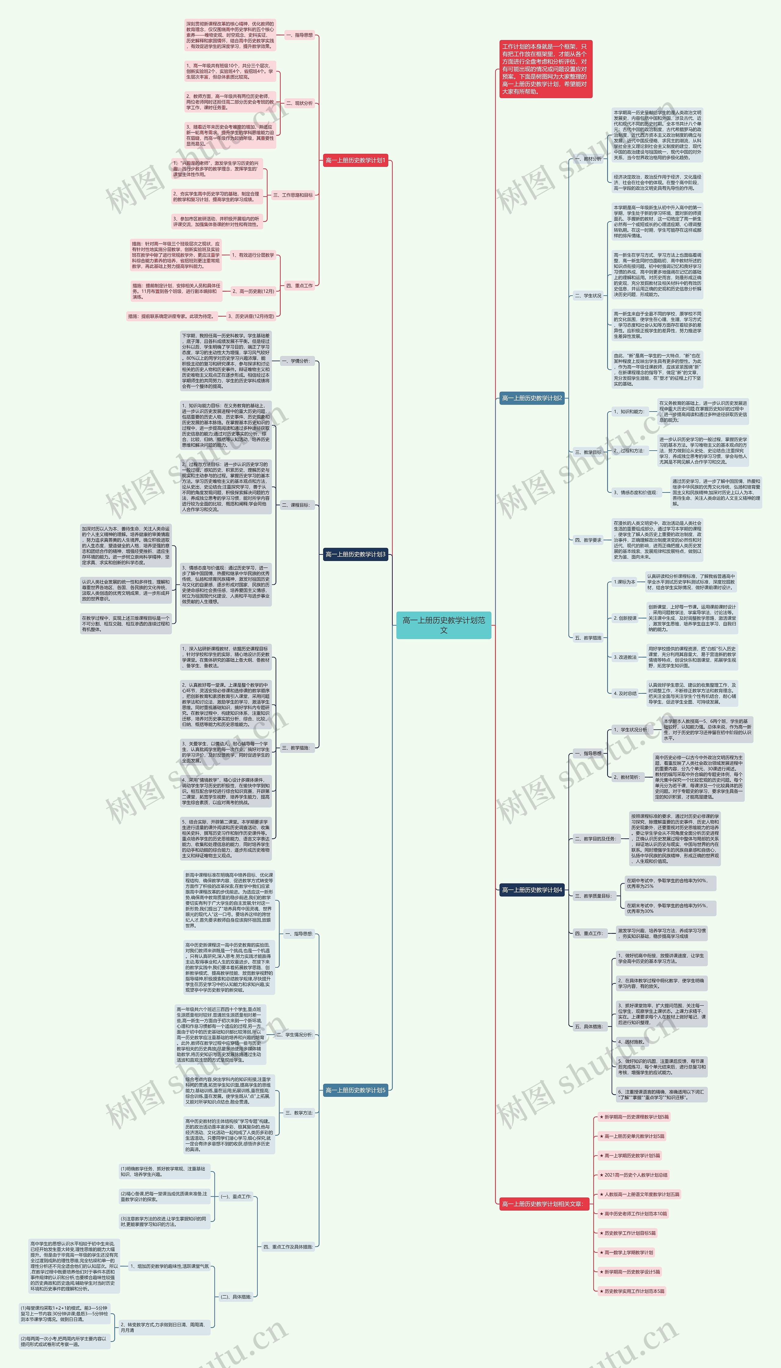 高一上册历史教学计划范文思维导图