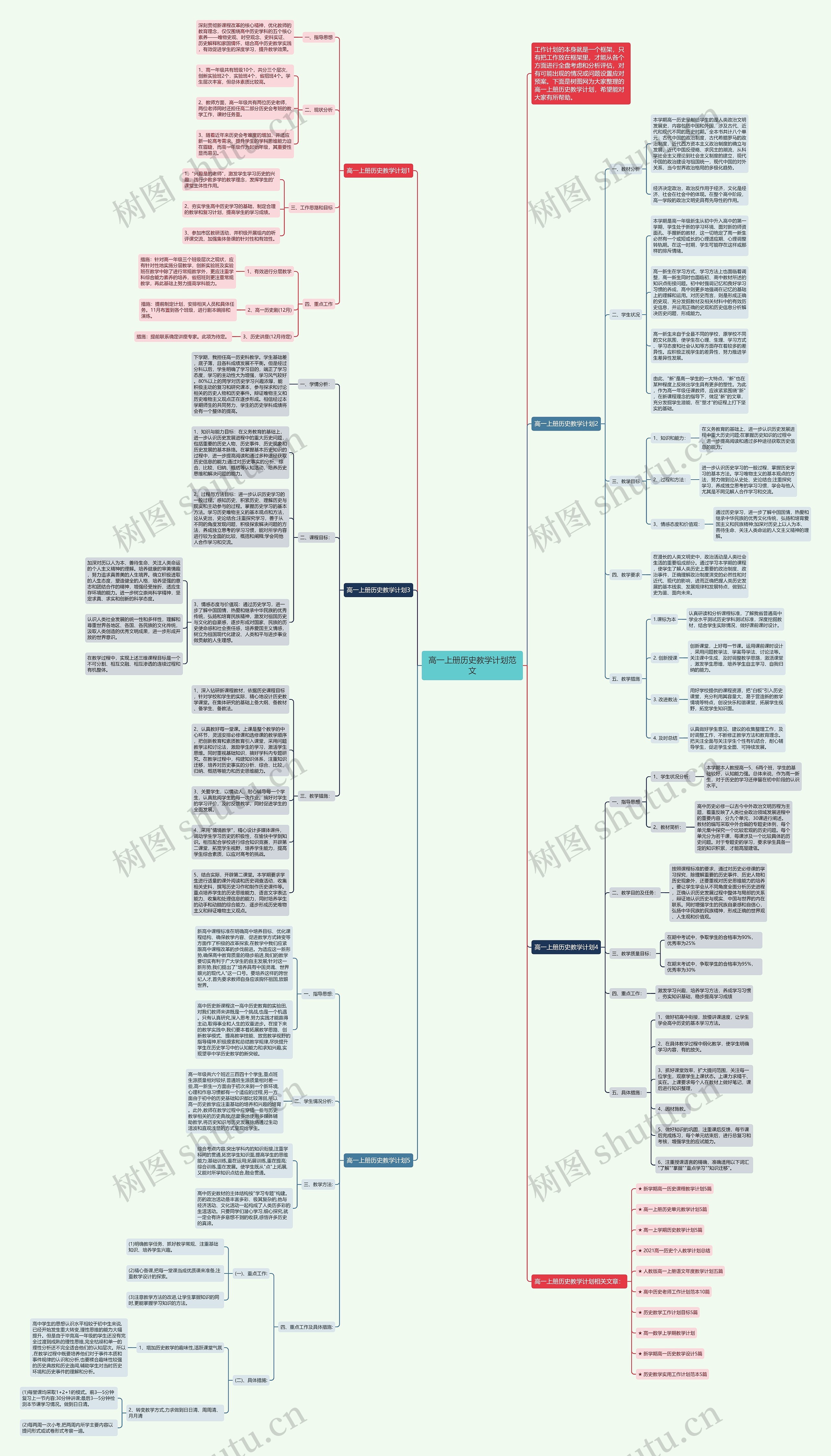 高一上册历史教学计划范文思维导图高清图 高一上册历史教学计划范文思维导图