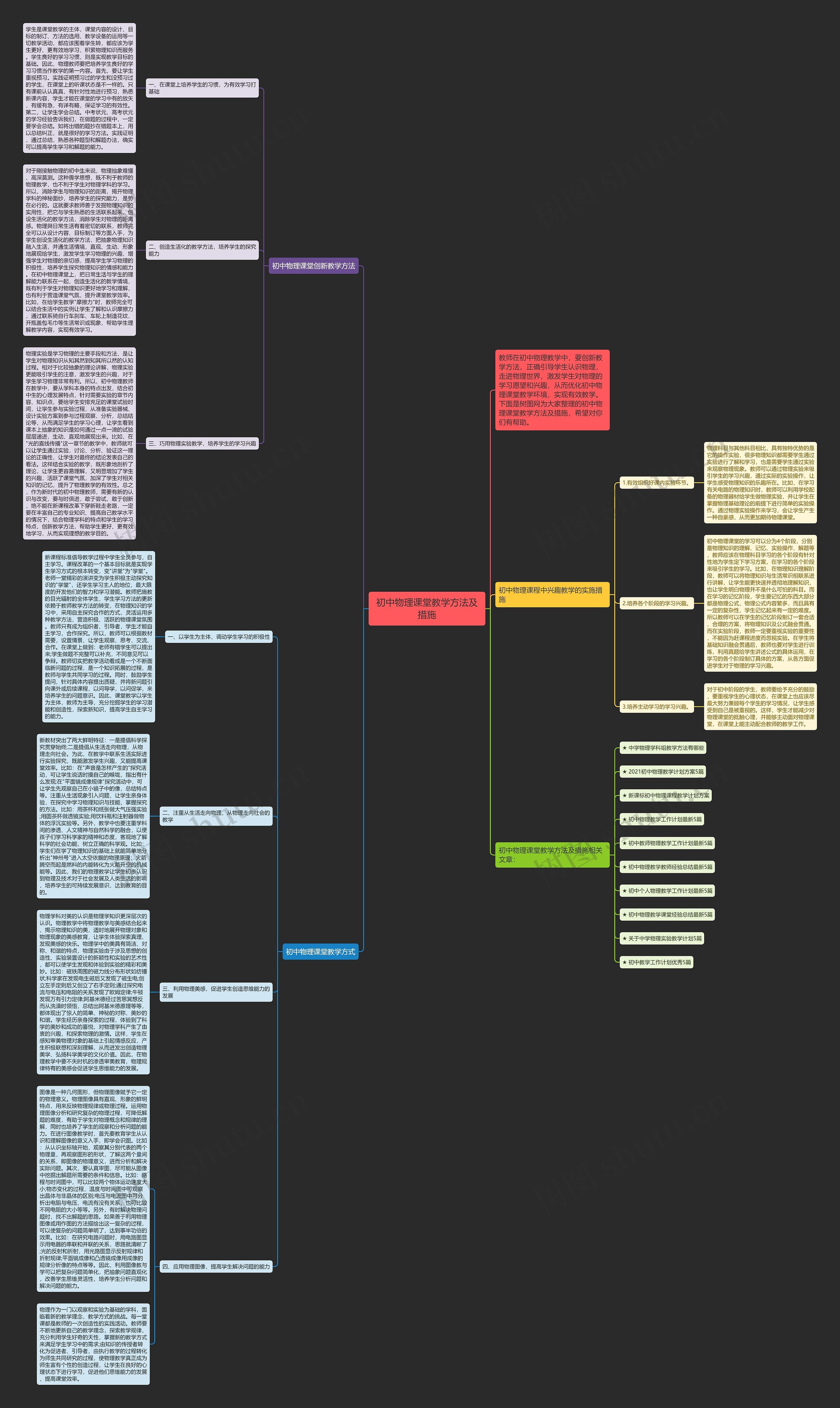 初中物理课堂教学方法及措施思维导图