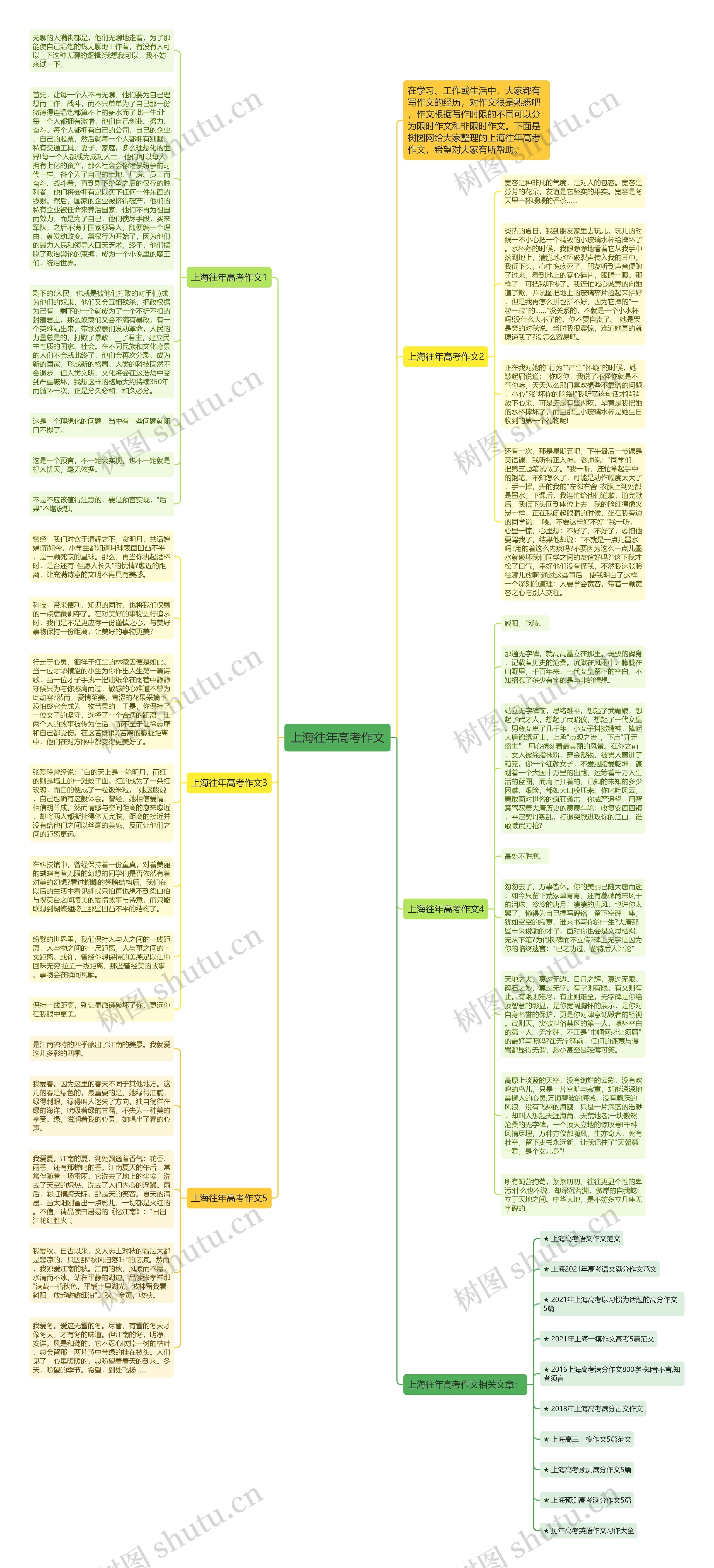 上海往年高考作文思维导图