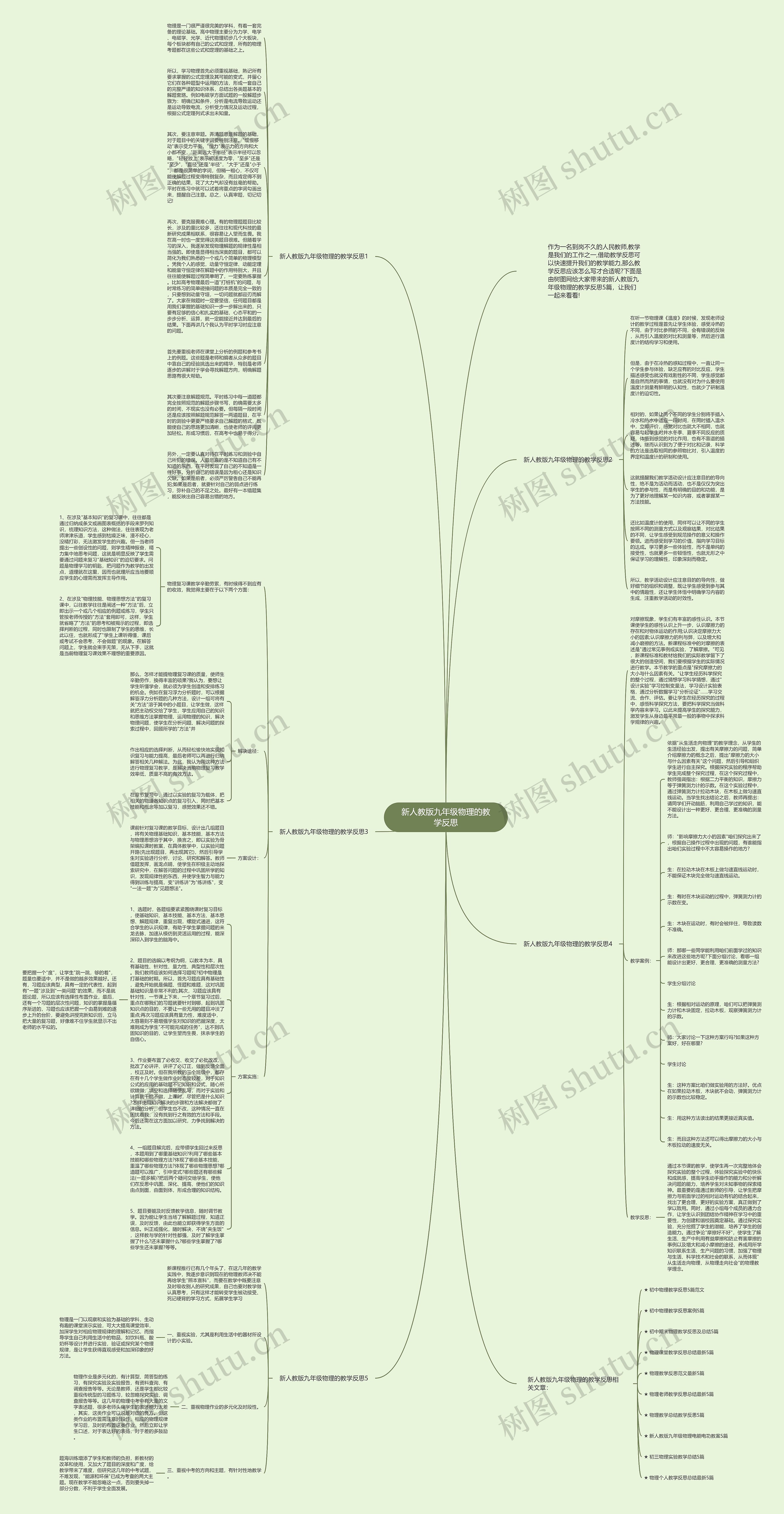新人教版九年级物理的教学反思思维导图